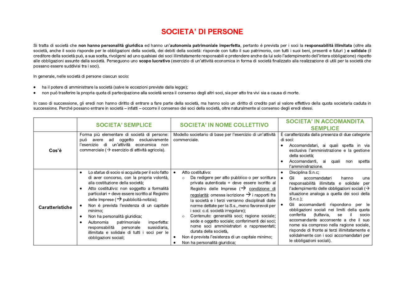 Società di Persone e Società di Capitali (Diritto Commerciale) Schemi
