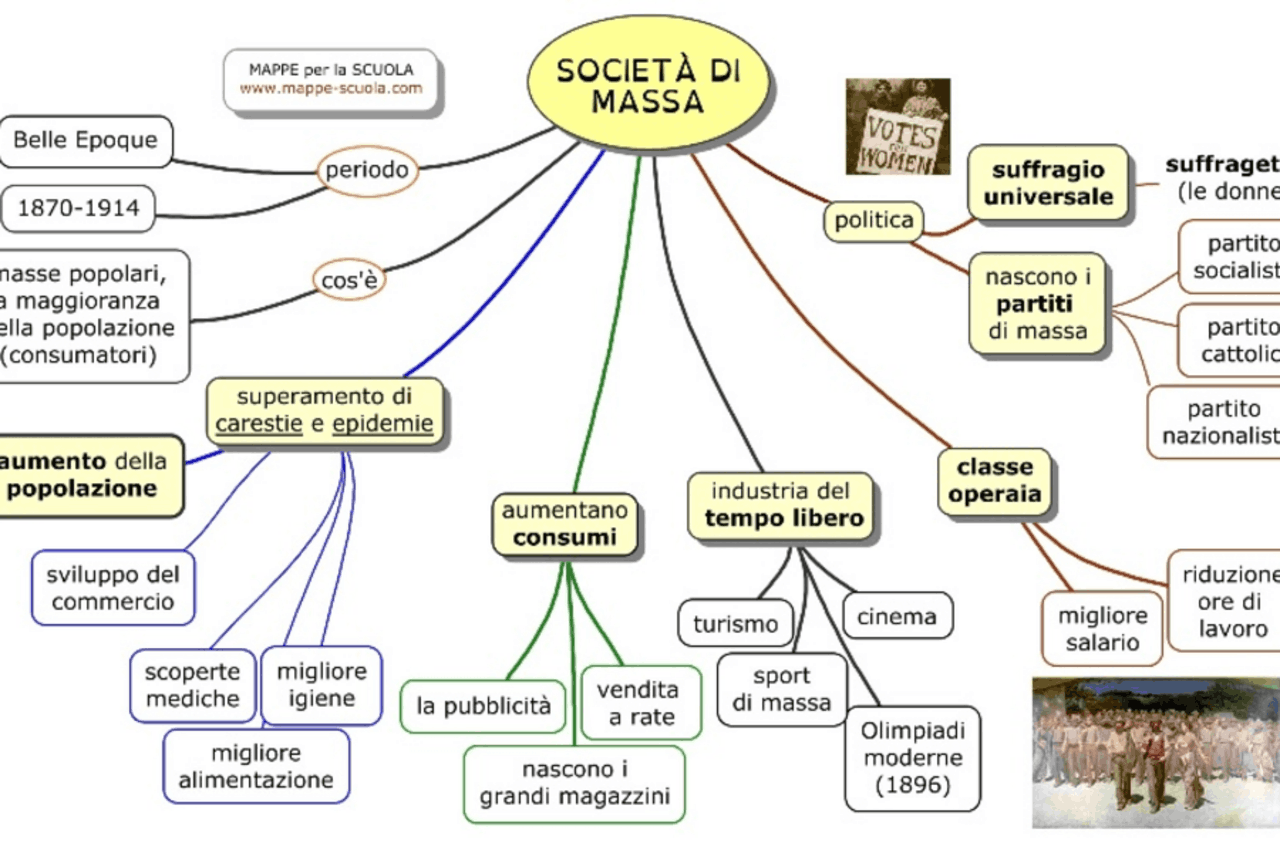 Societa di massa_mappa concettuale Schemi e mappe concettuali di Storia Docsity Societa di massa_mappa concettuale Schemi e mappe concettuali di Storia Docsity