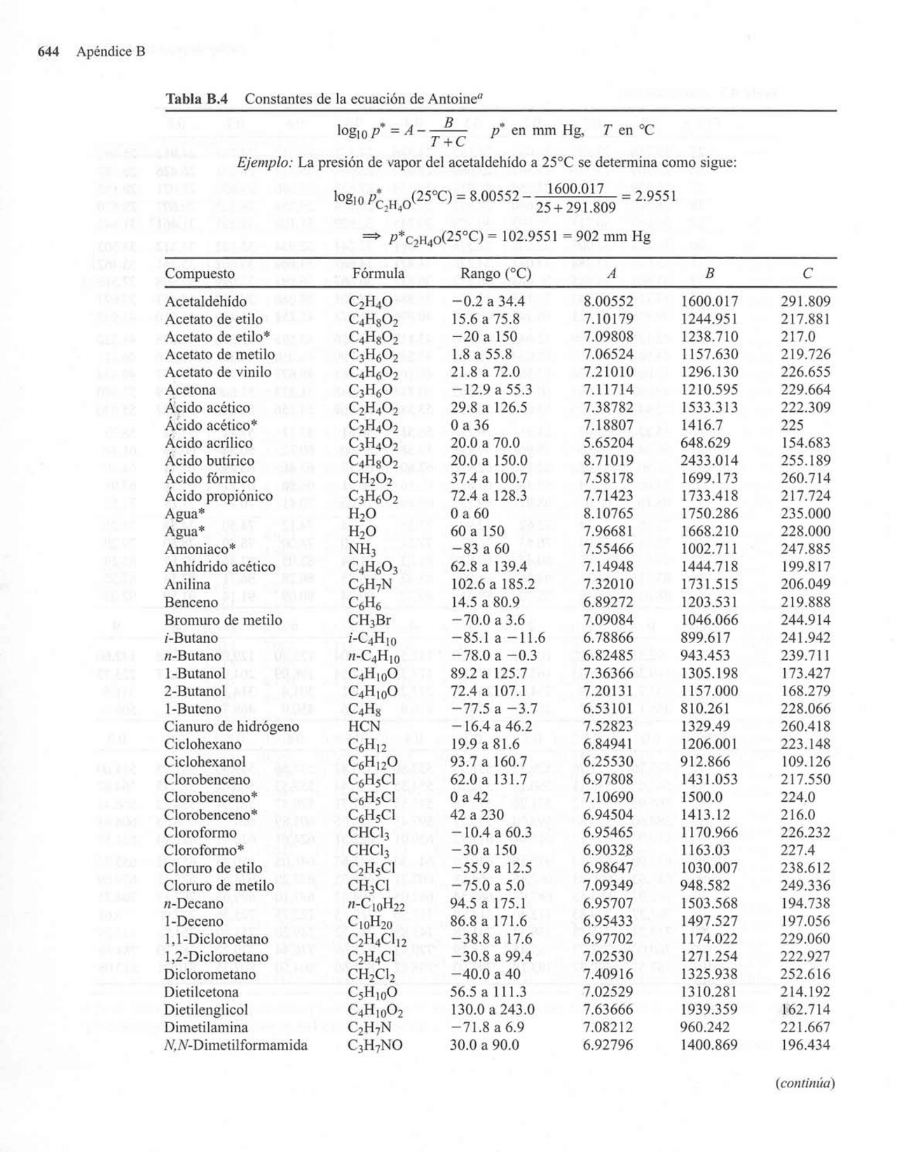 Constante de Antoine Guías, Proyectos, Investigaciones de Química