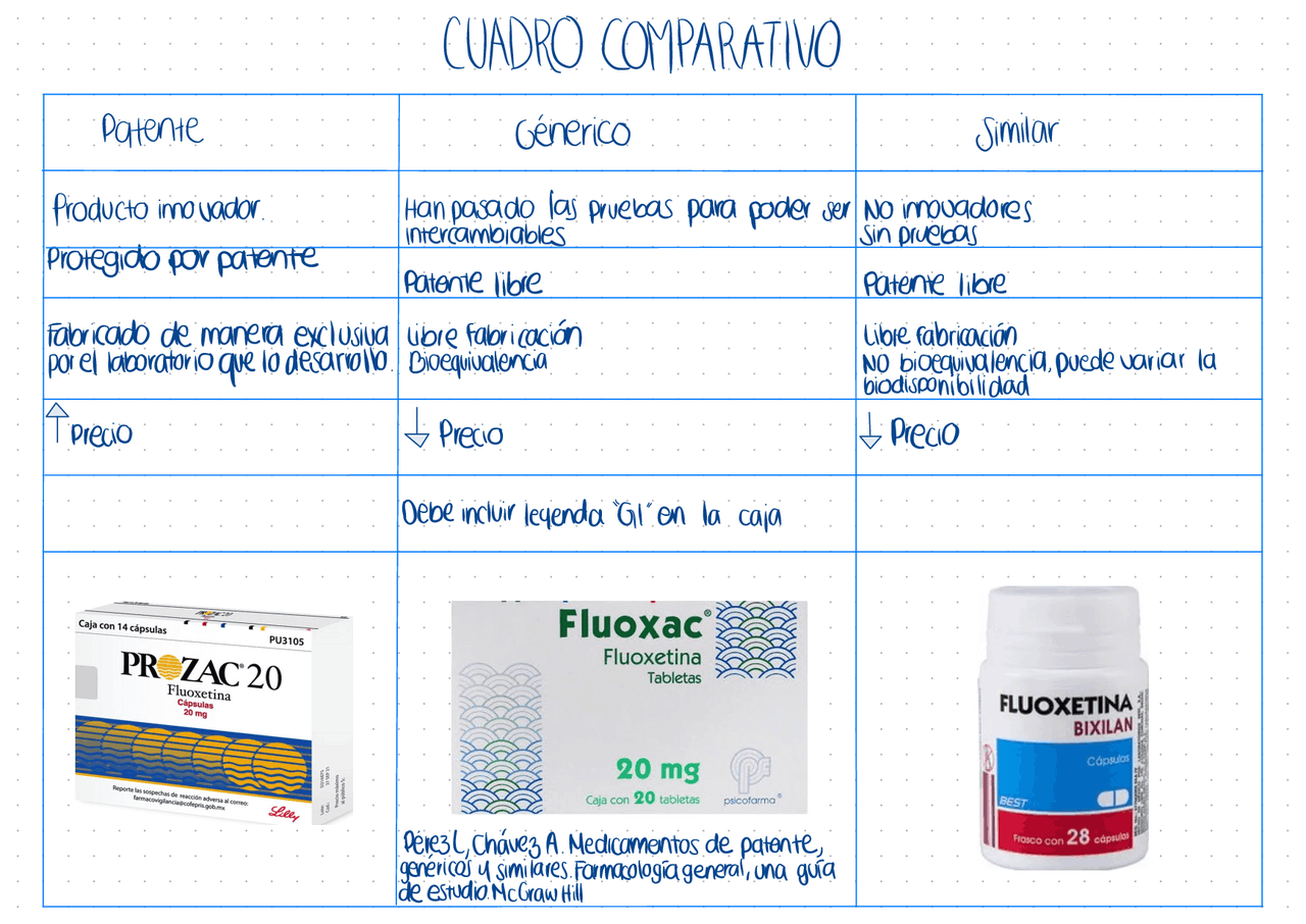 Diferencia Entre Medicamento De Patente Generico Y Similar