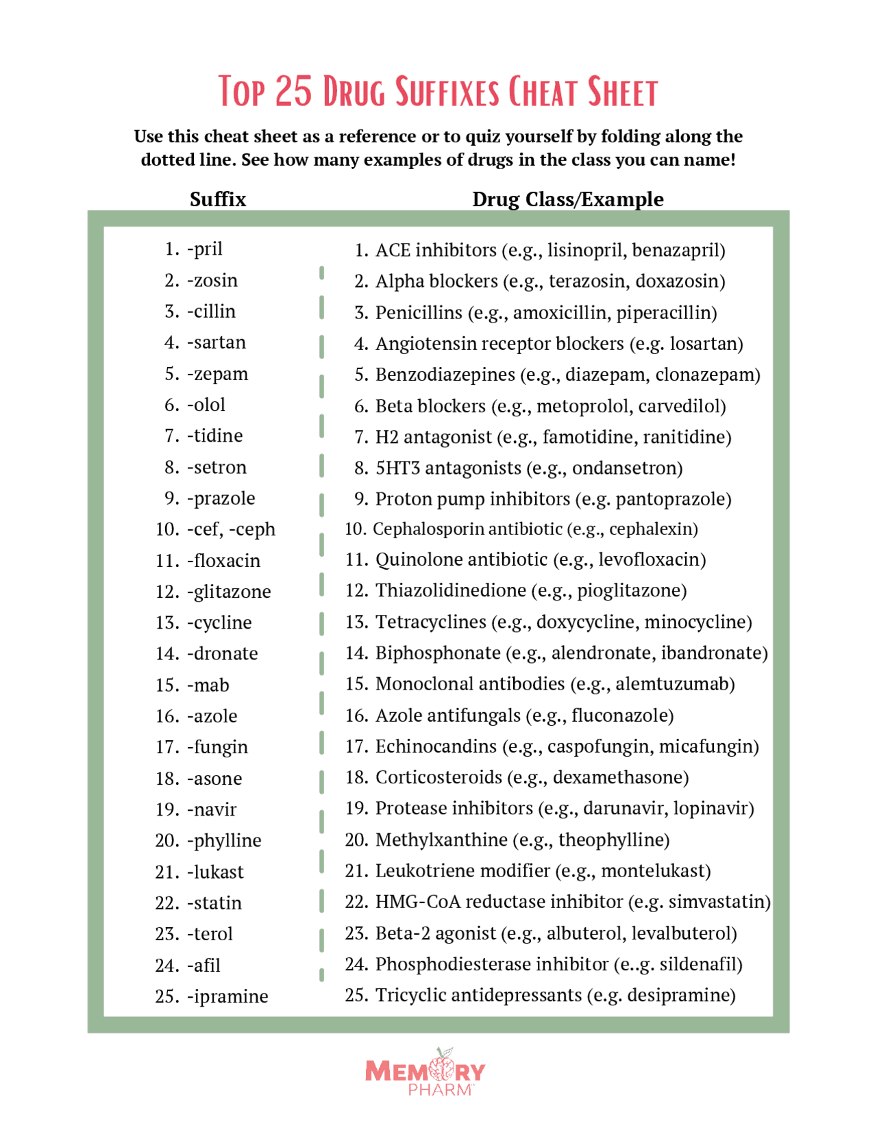 Top 25 Drug Suffixes Cheat Sheet Memory Pharm Slides Medical