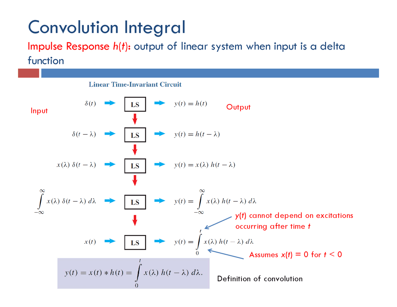 Convolution Integral | Study Guides, Projects, Research Signals and ...