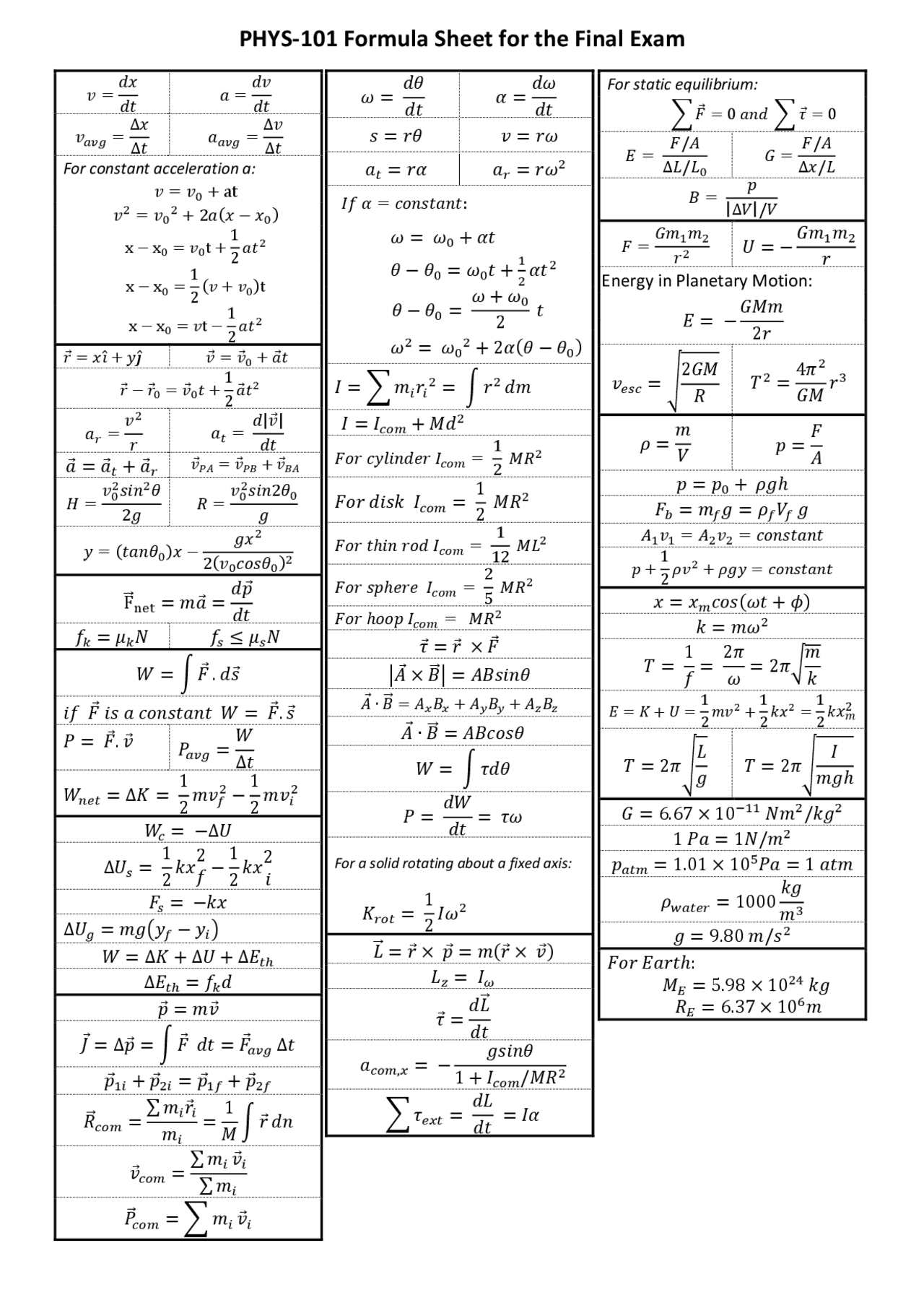 PHYS-101 Formula Sheet for the Final Exam | Notes Physique | Docsity