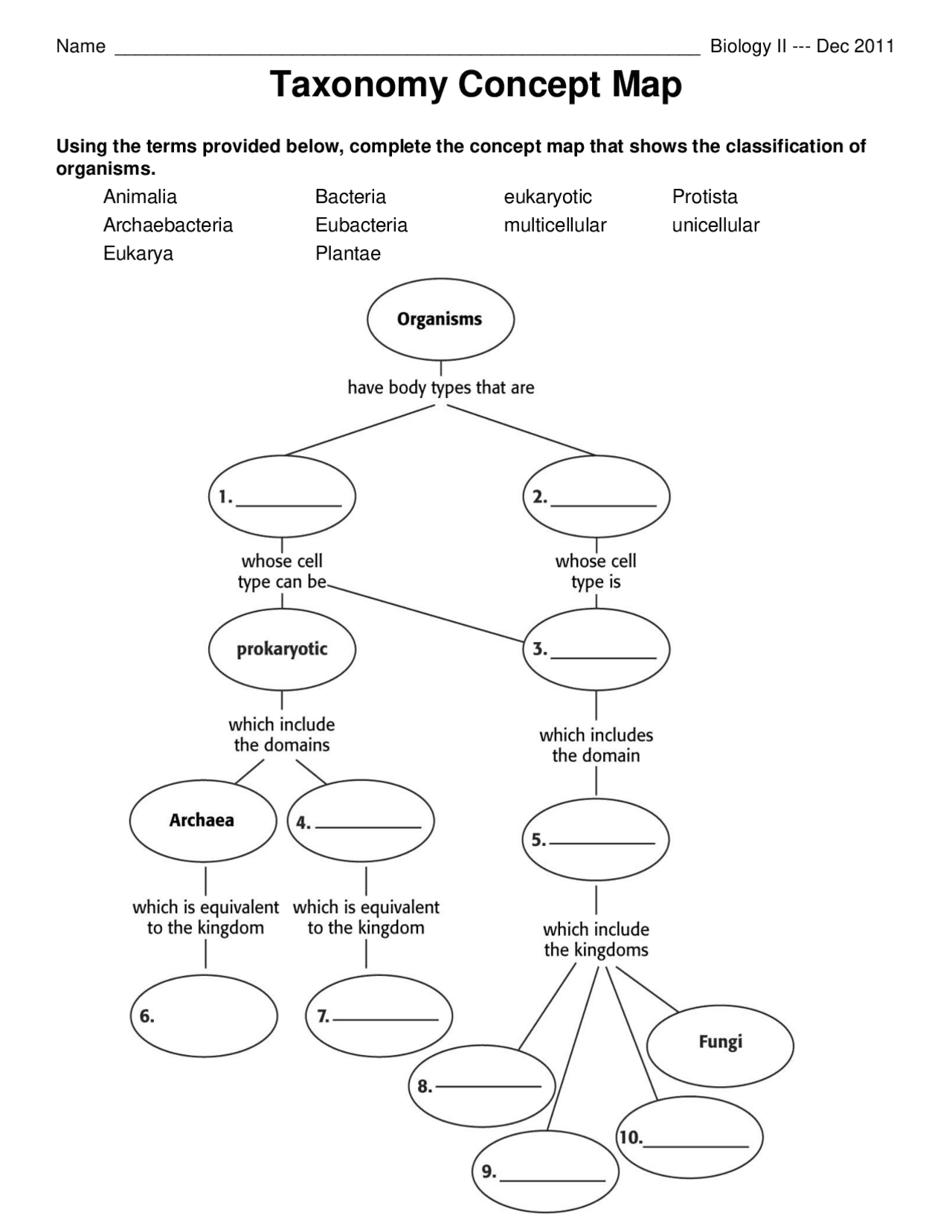 Taxonomy Concept Map | Lecture notes Biology | Docsity