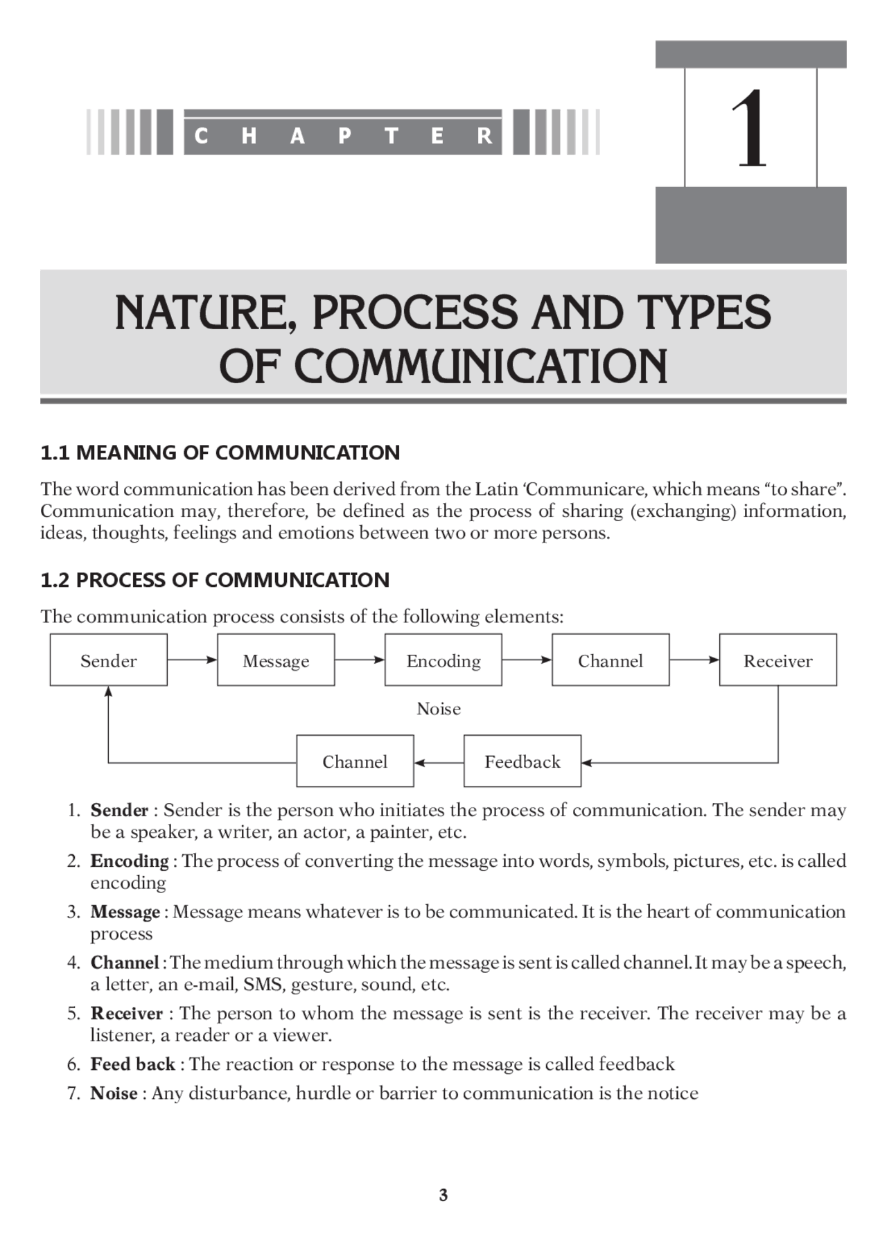 Nature And Process Of Communication Lesson Plan Nature And Process Of Communication Lesson Plan