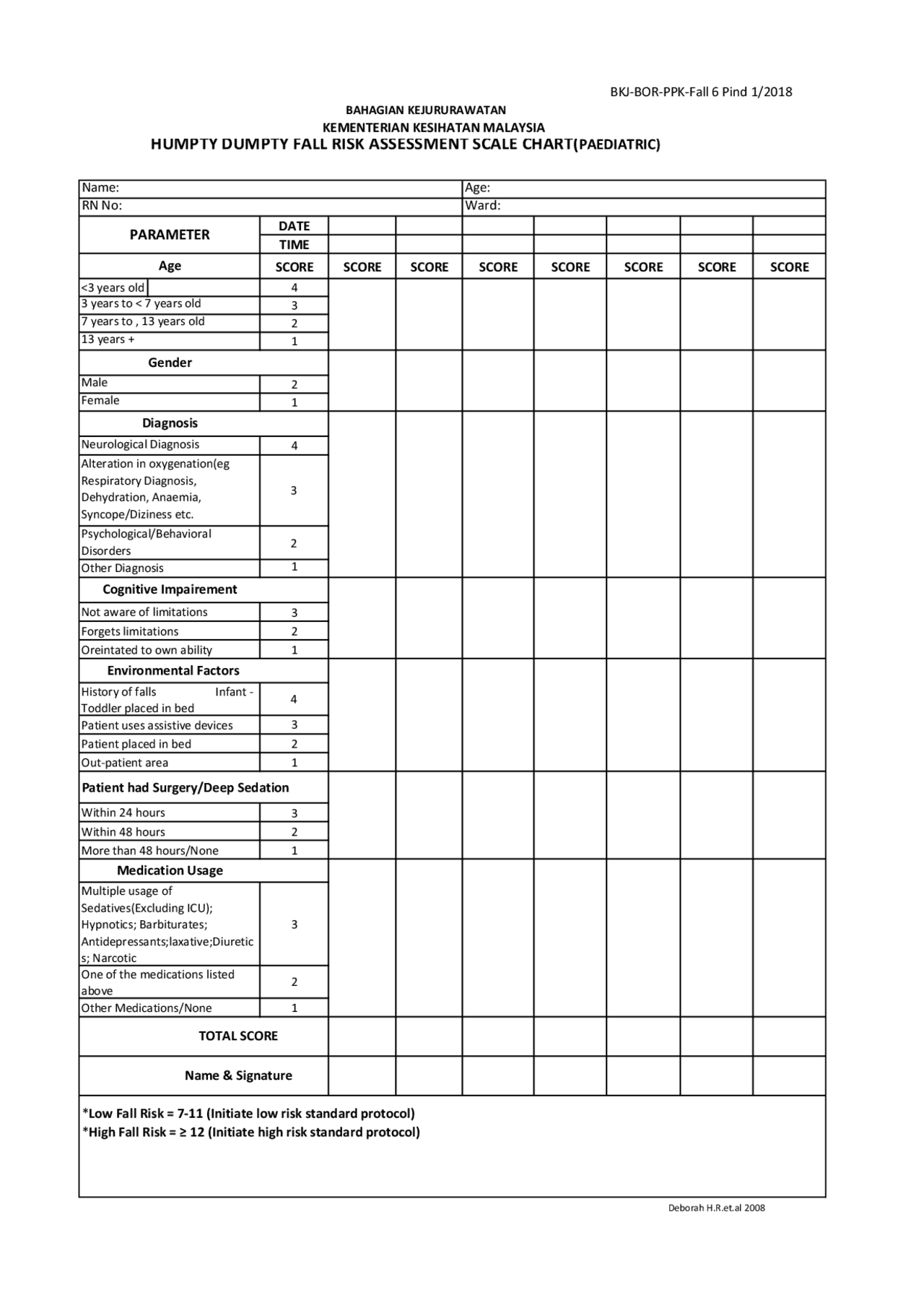 HUMPTY DUMPTY FALL RISK ASSESSMENT SCALE ... | Schemes and Mind Maps ...