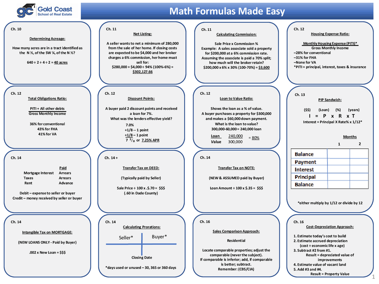 Math Formulas Made Easy | Gold Coast Schools | Exams Elementary ...