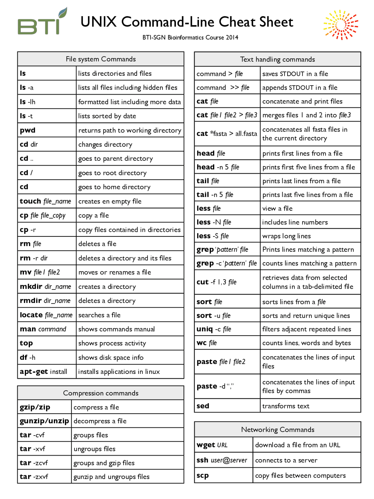 unix-command-line-cheat-sheet-study-notes-bioinformatics-docsity