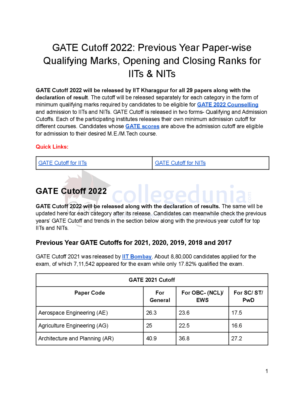 GATE Cutoff 2022: Previous Year Paper-wise Qualifying ... | Summaries ...