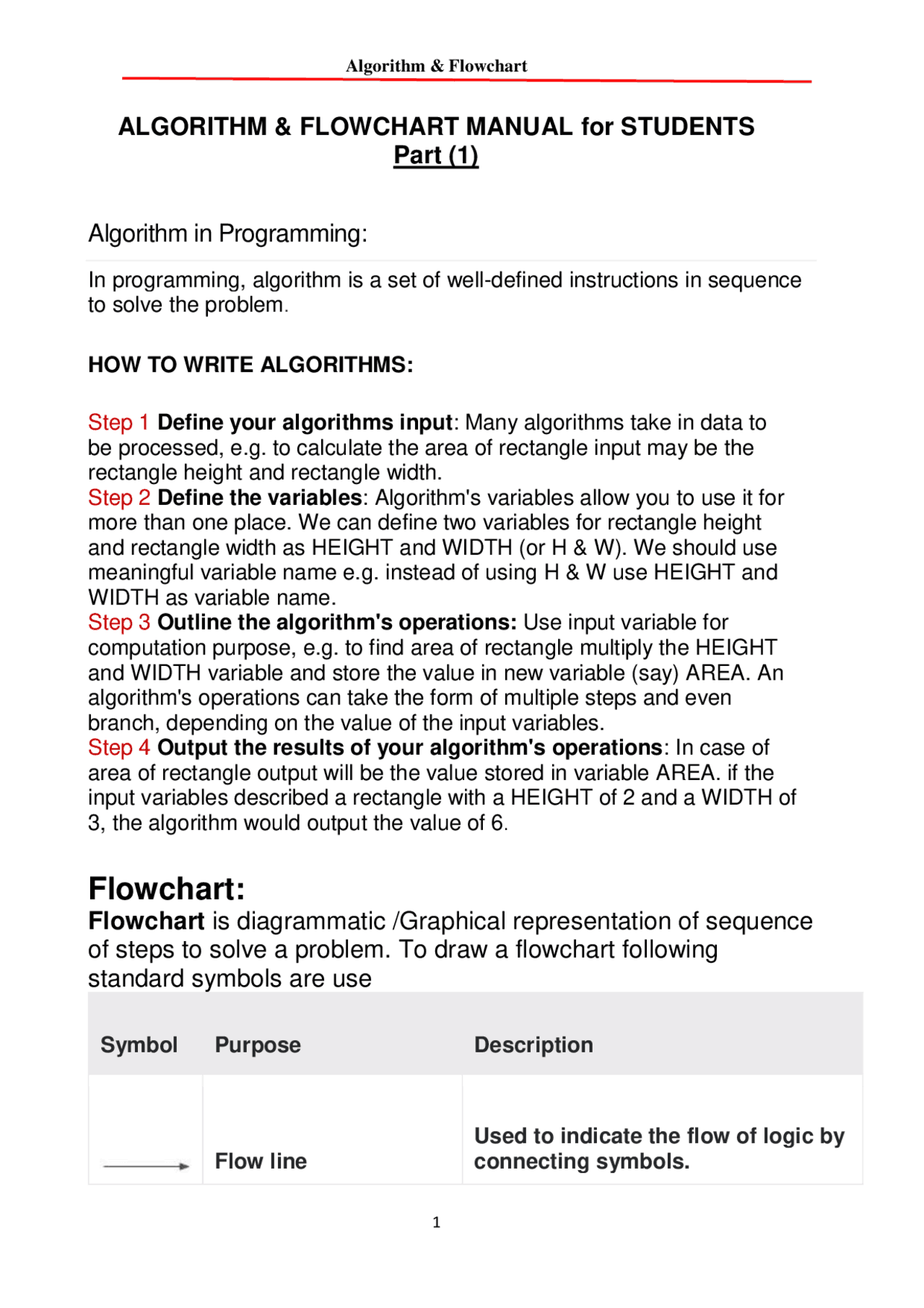 Algorithm & Flowchart | Study notes Logic | Docsity