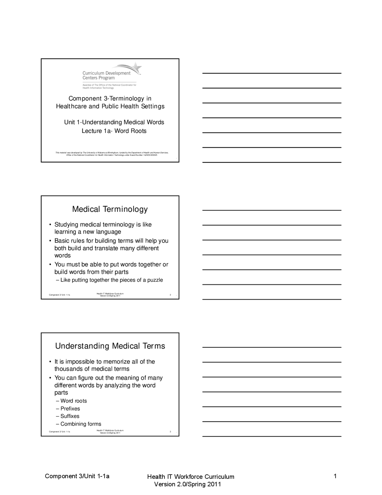 Medical Terminology Understanding Medical Terms | Exams Public Health ...
