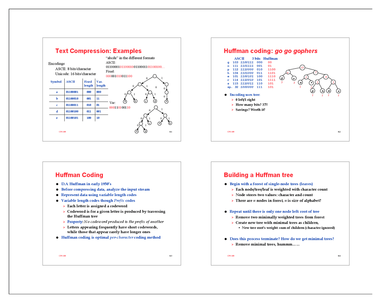 Text Compression: Examples Huffman coding | Lecture notes Data ...