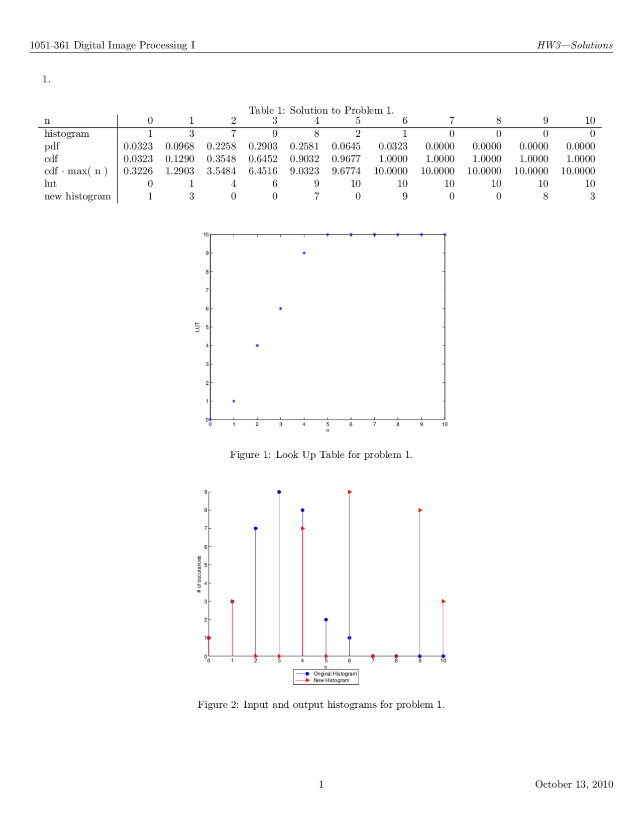 1051-361 Digital Image Processing I HW3—Solutions | Study notes Digital ...