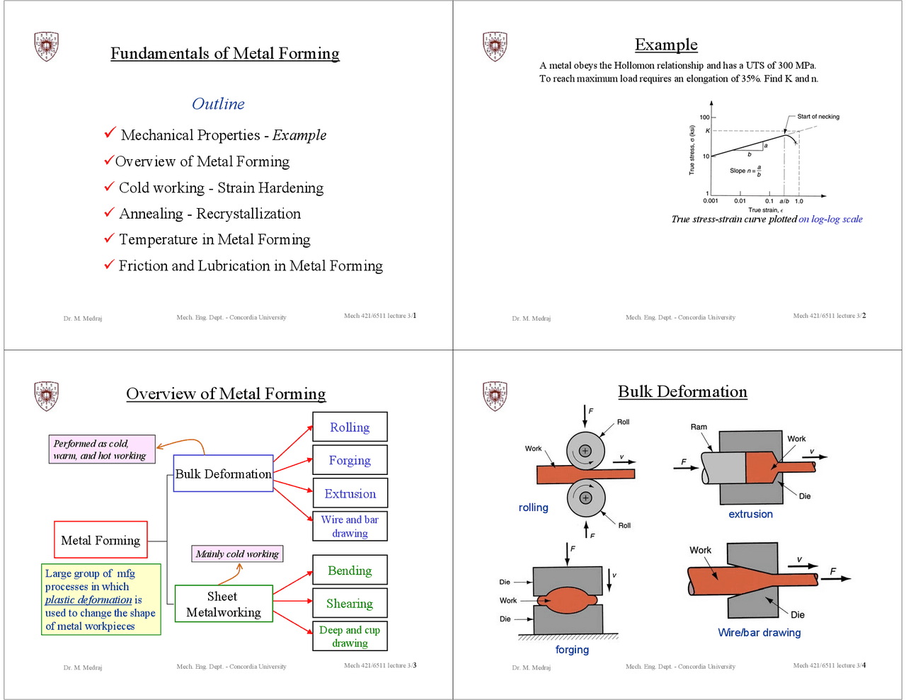 Fundamentals of Metal Forming | Study notes Metallurgy | Docsity