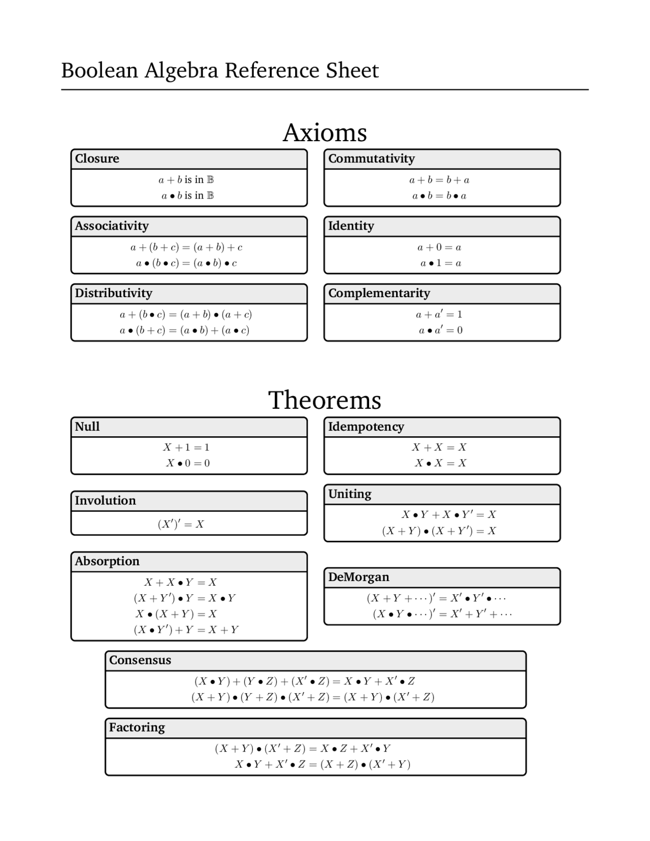 Boolean algebra reference sheet | Study notes Algebra | Docsity