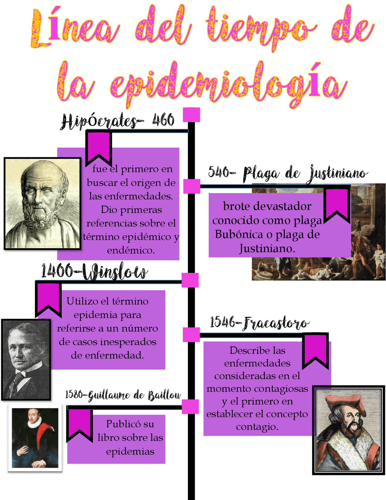 Linea del tiempo Epidemiologia Apuntes de Epidemiología Docsity Linea del tiempo Epidemiologia Apuntes de Epidemiología Docsity