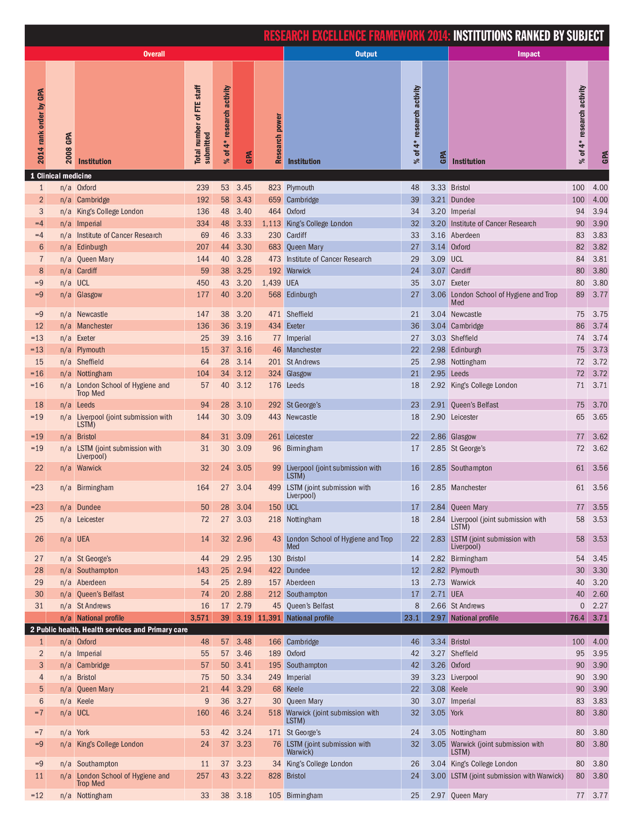 Research Excellence Guide RESEARCH EXCELLENCE FRAMEWORK 2014 | Schemes and Mind Maps Medicine ...