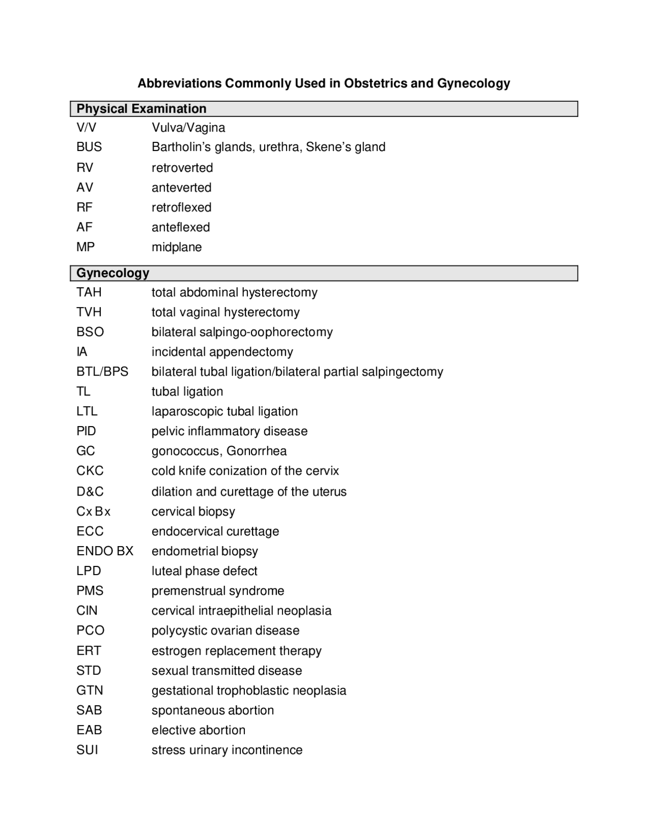 Abbreviations Commonly Used in Obstetrics and Gynecology | Study notes ...