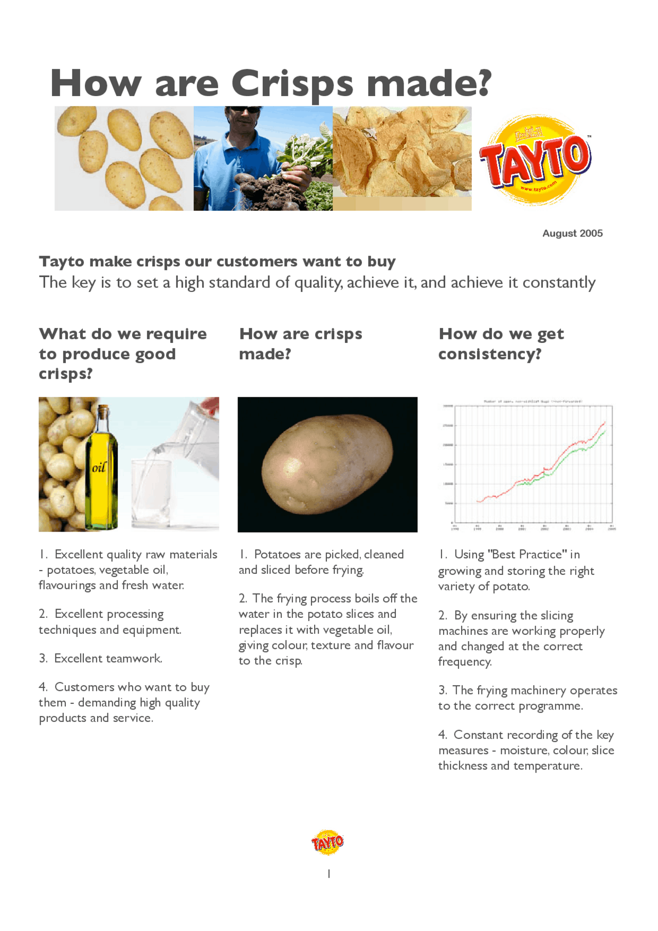 Crisps Process How Crisps Are Made | Summaries Supply Management | Docsity