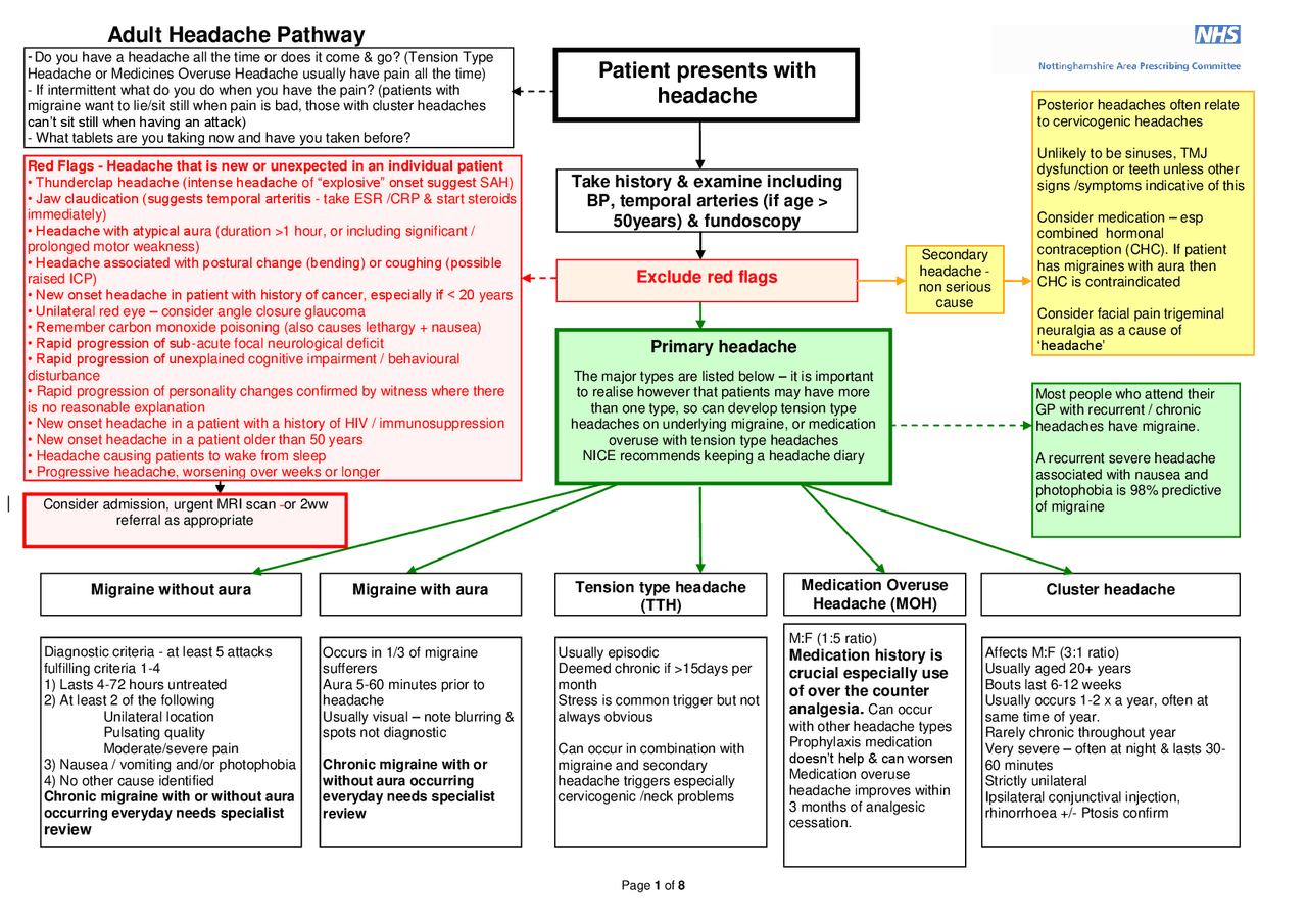 Adult Headache Pathway Patient presents with ... | Schemes and Mind ...