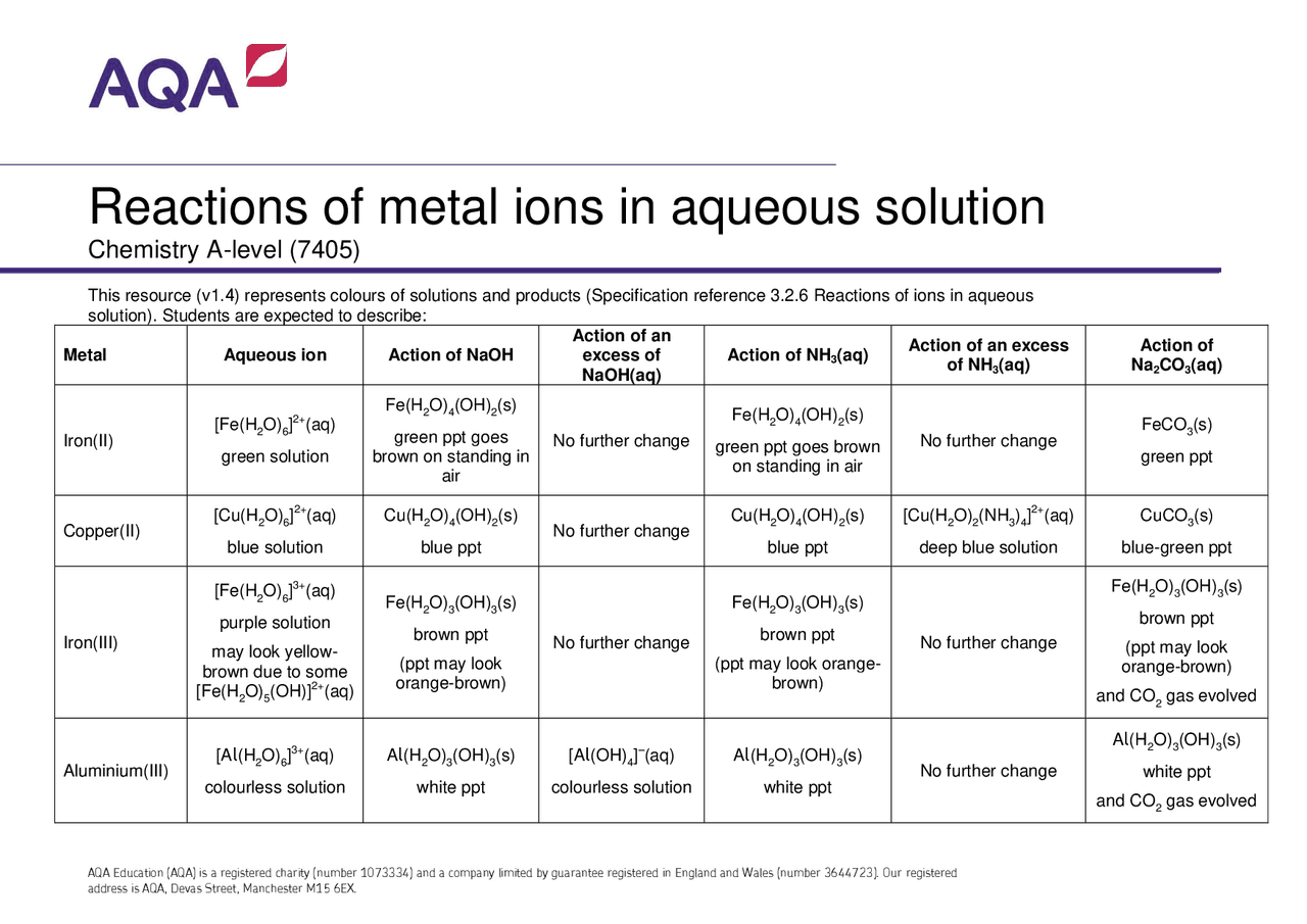 Metal Solution Examples Teaching guide: Reactions of metal ions in aqueous solution | Lecture ...