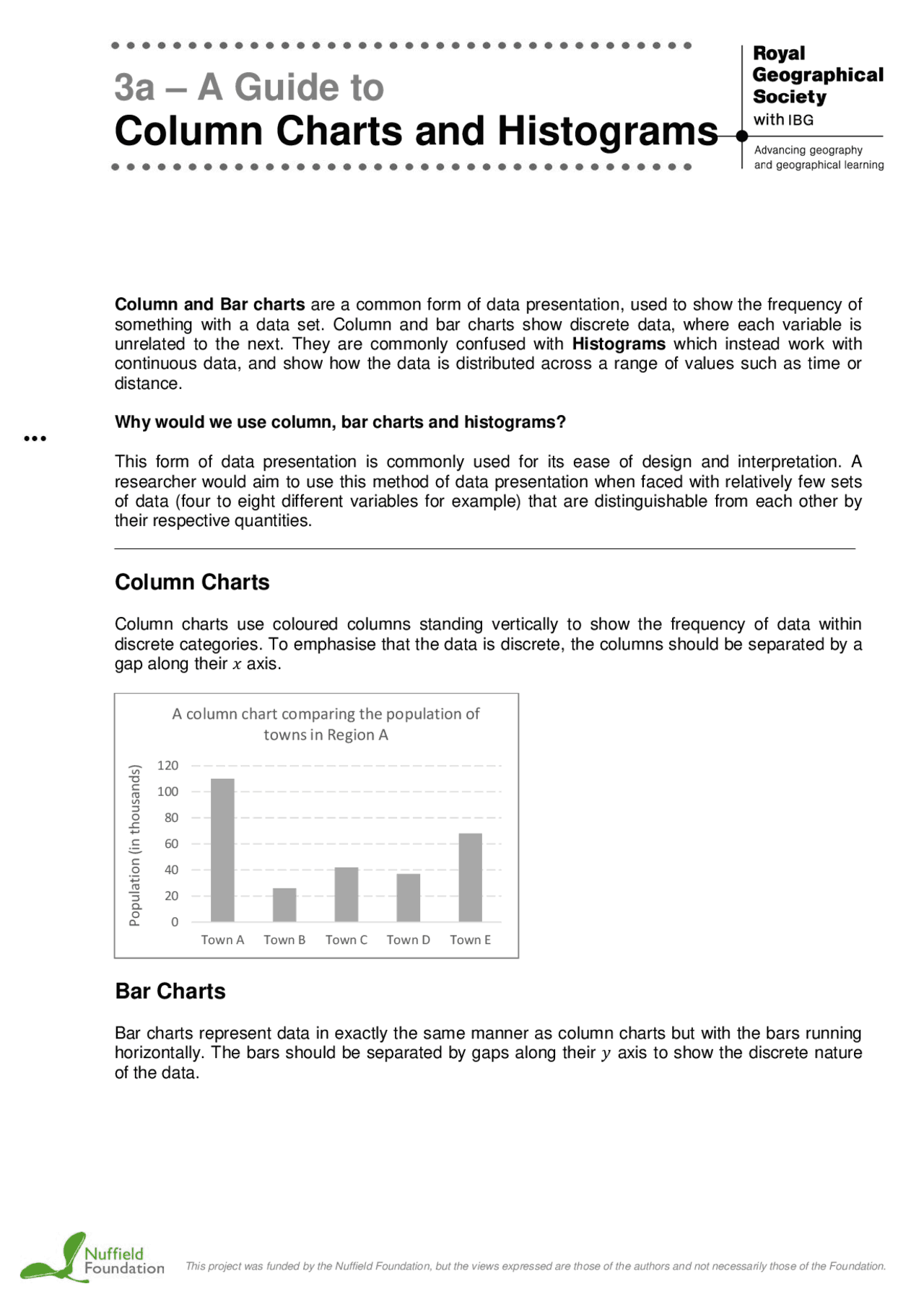 Columar Histogram Column Charts and Histograms | Apuntes Dibujo técnico | Docsity