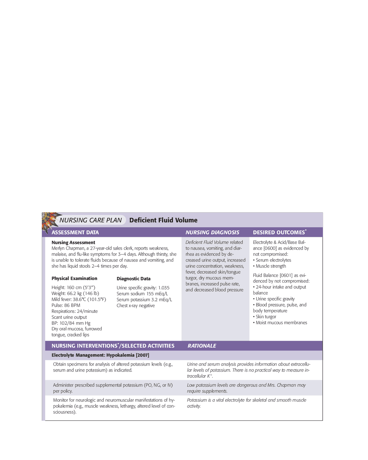 Deficient Fluid Volume: The Ultimate Nursing Guide - vvm2thj