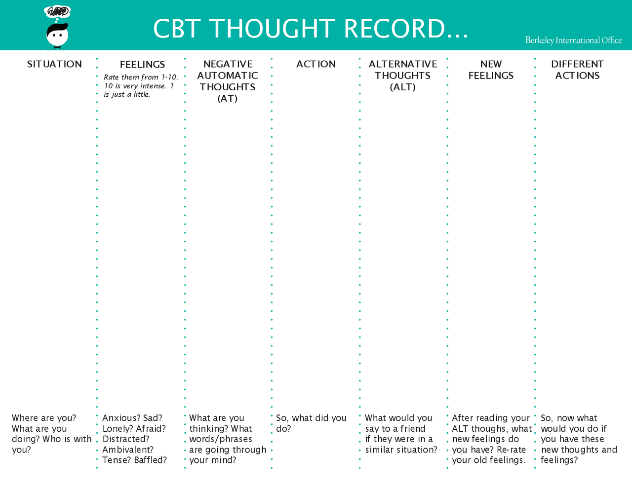 Cbt Thought Chart