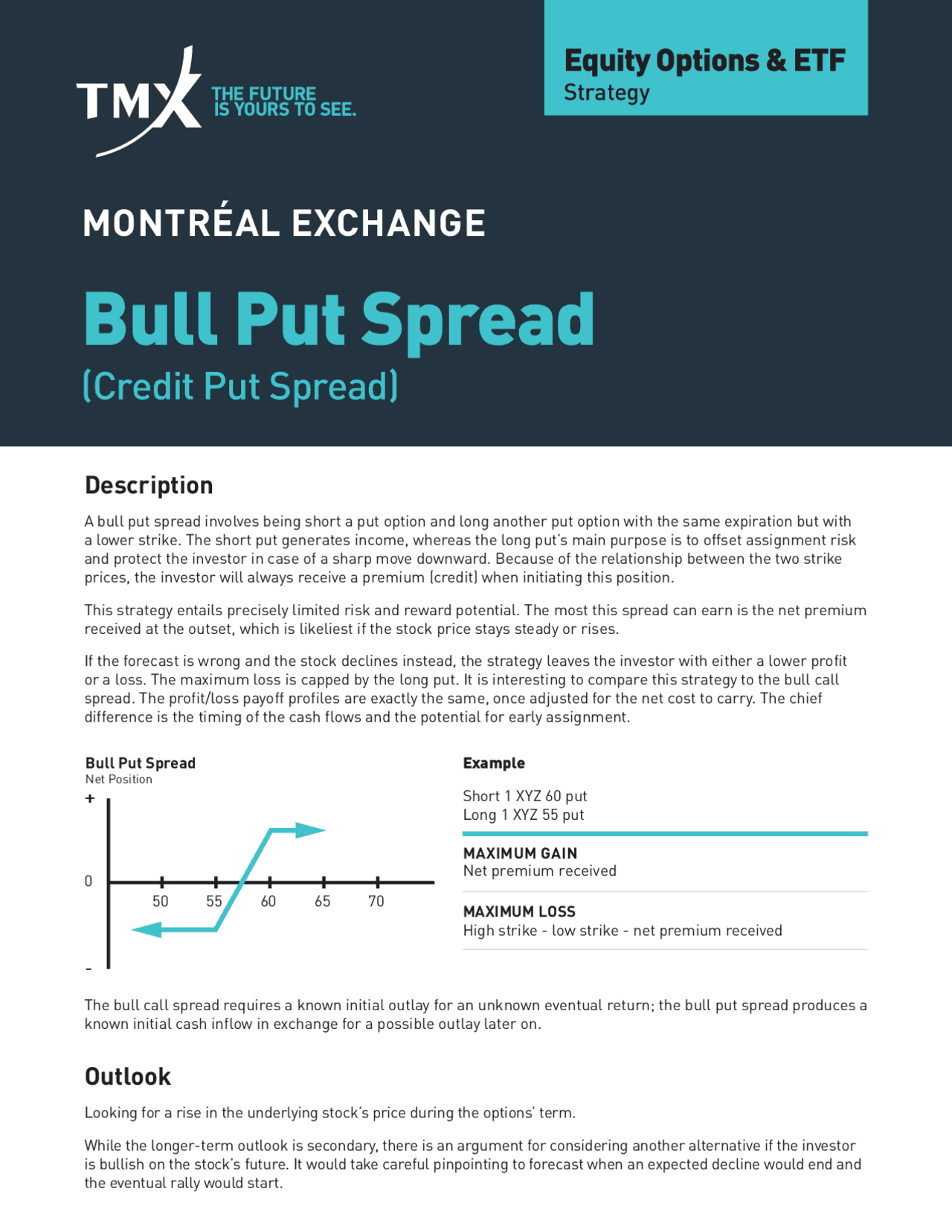 Bull Put Spread | Study notes Financial Economics | Docsity