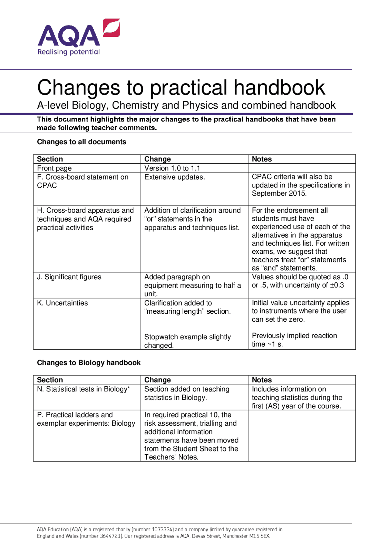 A-level Science Changes to practical handbook Practicals | Study notes ...