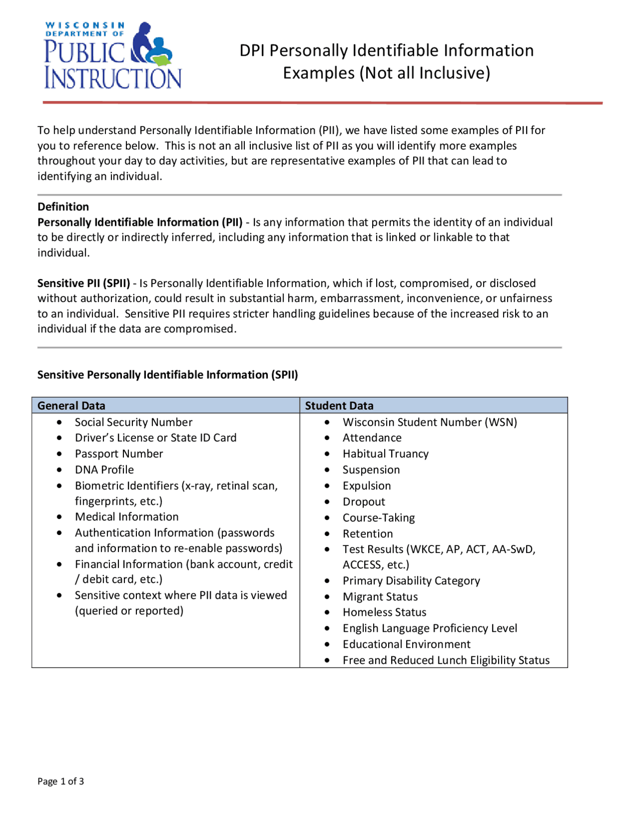 DPI Personally Identifiable Information Examples (Not all ... | Slides ...