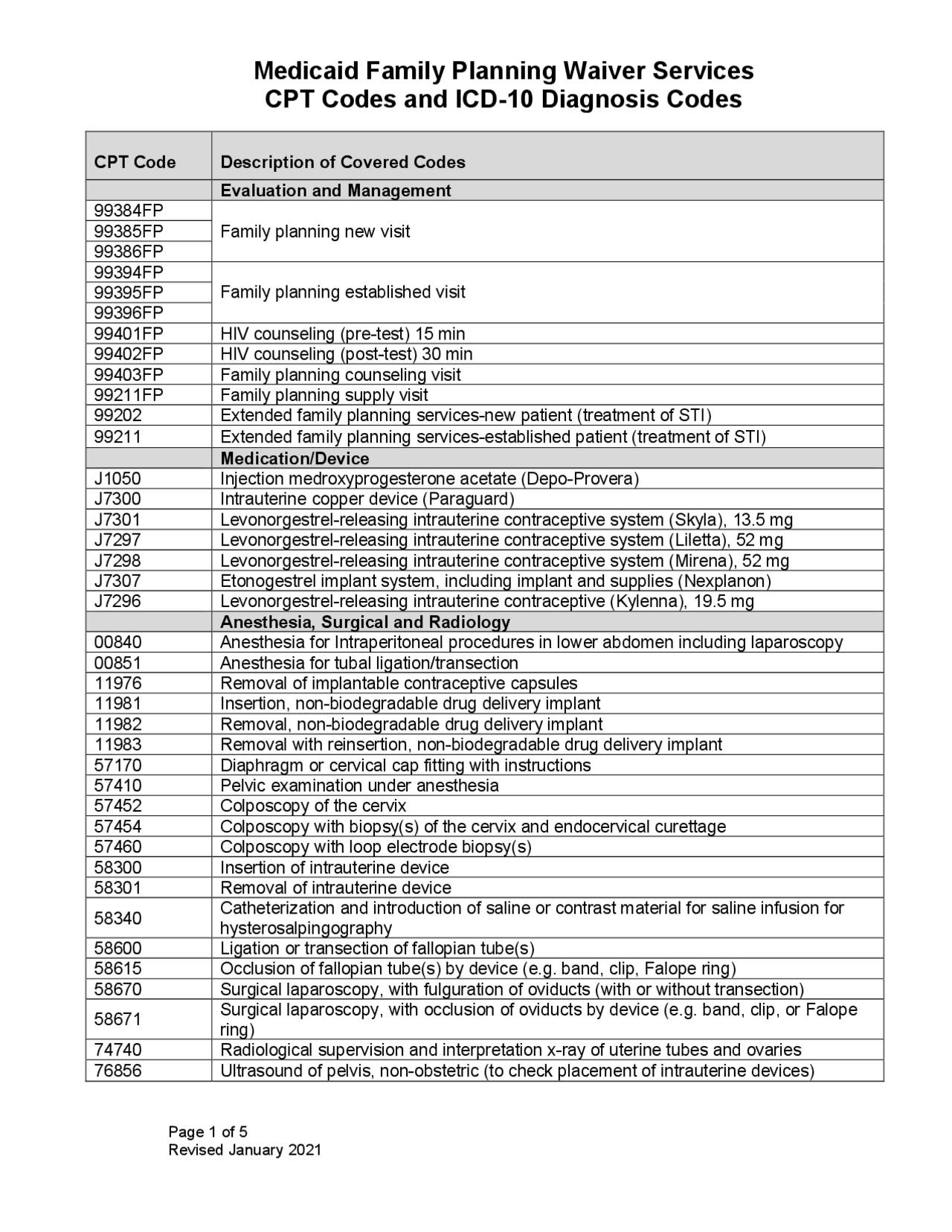 Family Practic Cpt Code Medicaid Family Planning Waiver Services CPT Codes and ... | Slides ...