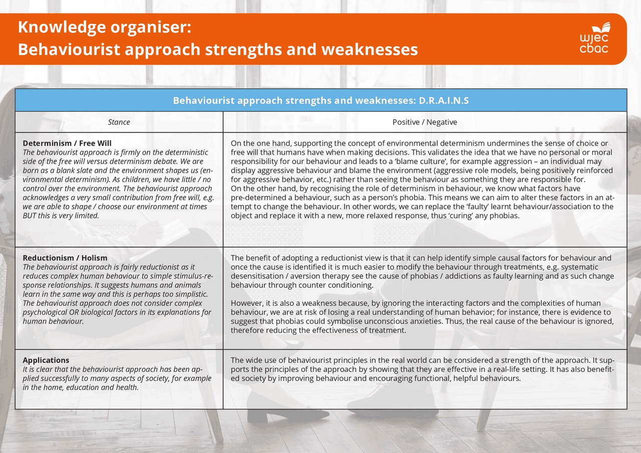 Behaviourist approach strengths and weaknesses | Study notes Holism ...