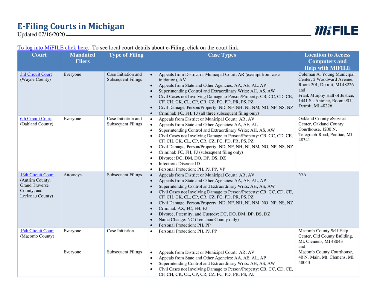 File Courts Use E-Filing Courts in Michigan | Study notes Infectious disease | Docsity