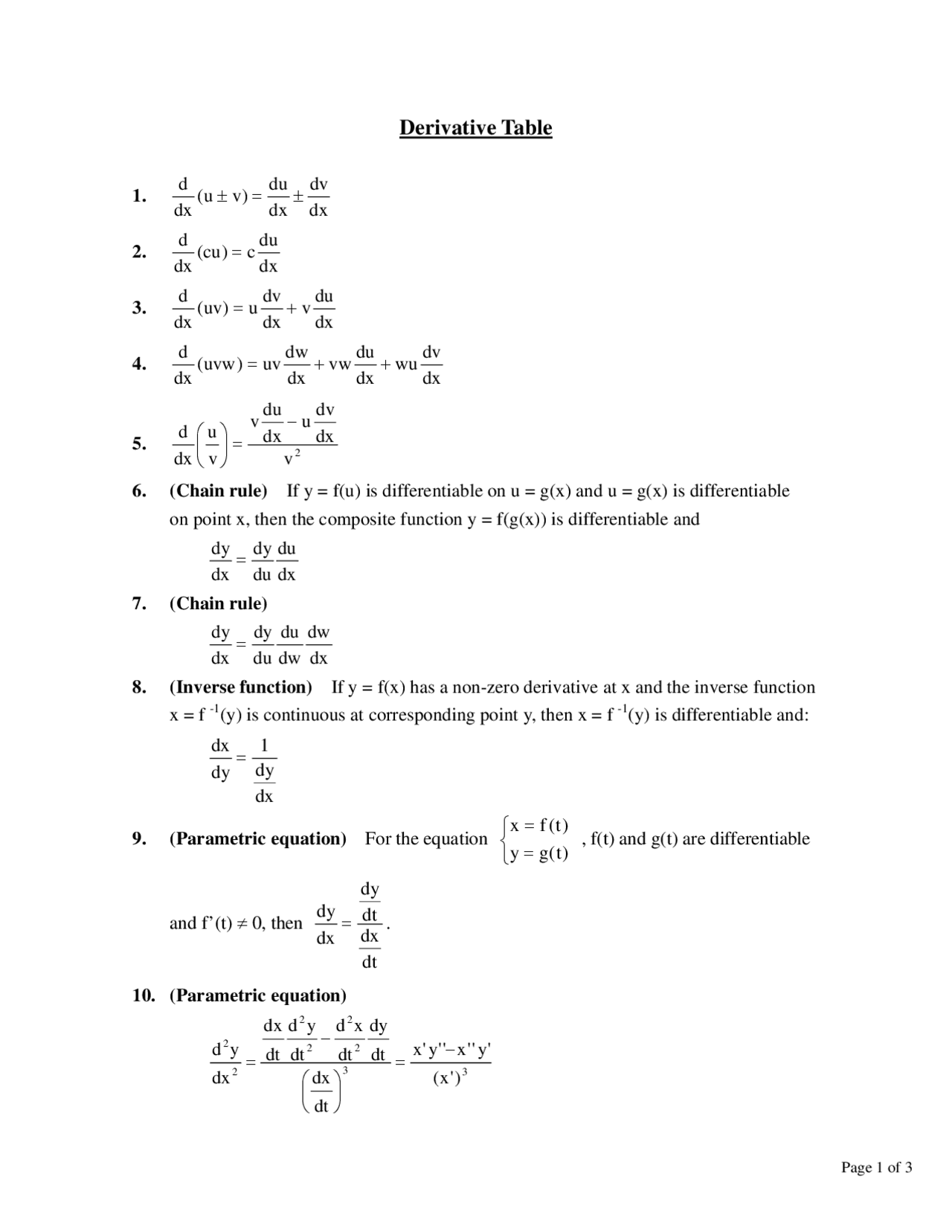 Derivative Table.pdf | Summaries Calculus | Docsity