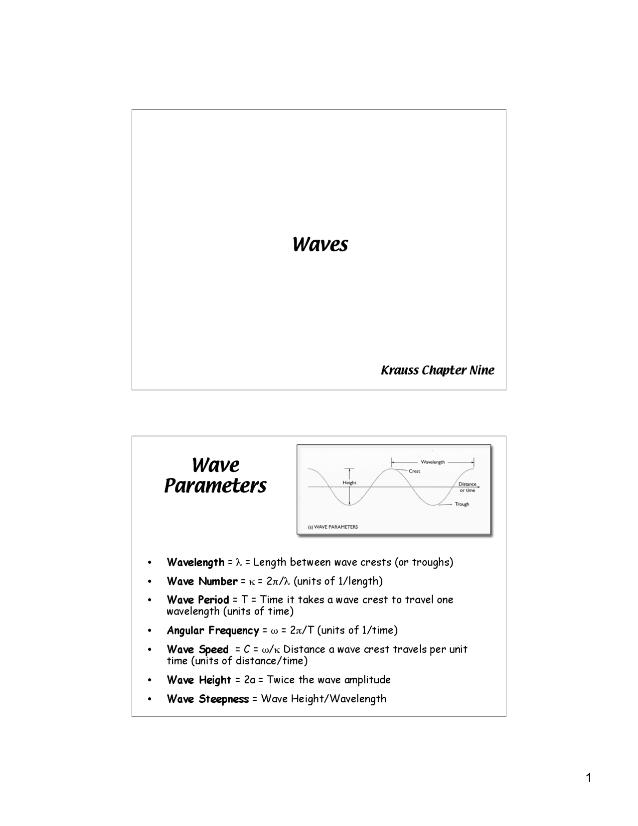 Waves: Parameters, Equations, and Behavior in Different Water Depths ...