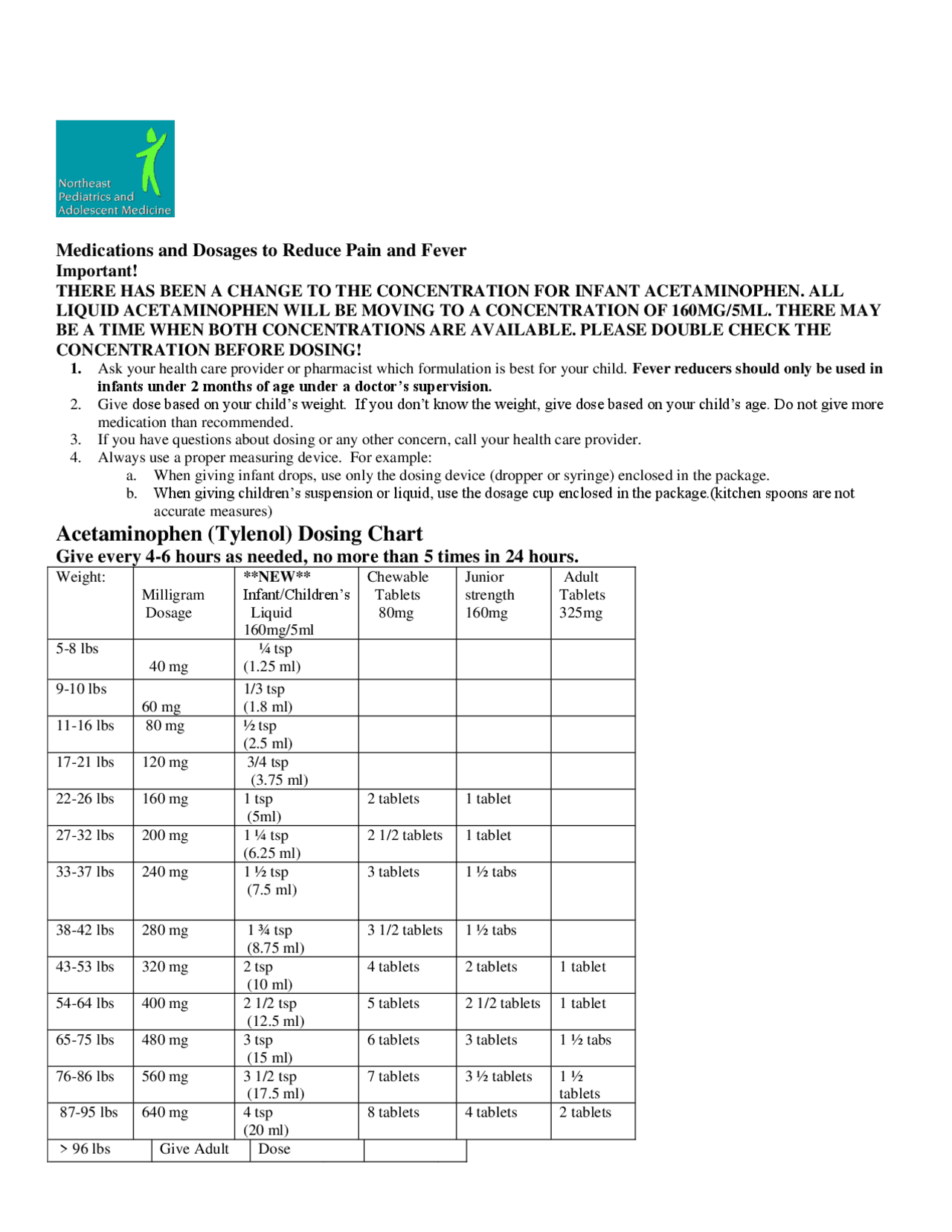 Acetaminophen (Tylenol) Dosing Chart Study notes Medical statistics