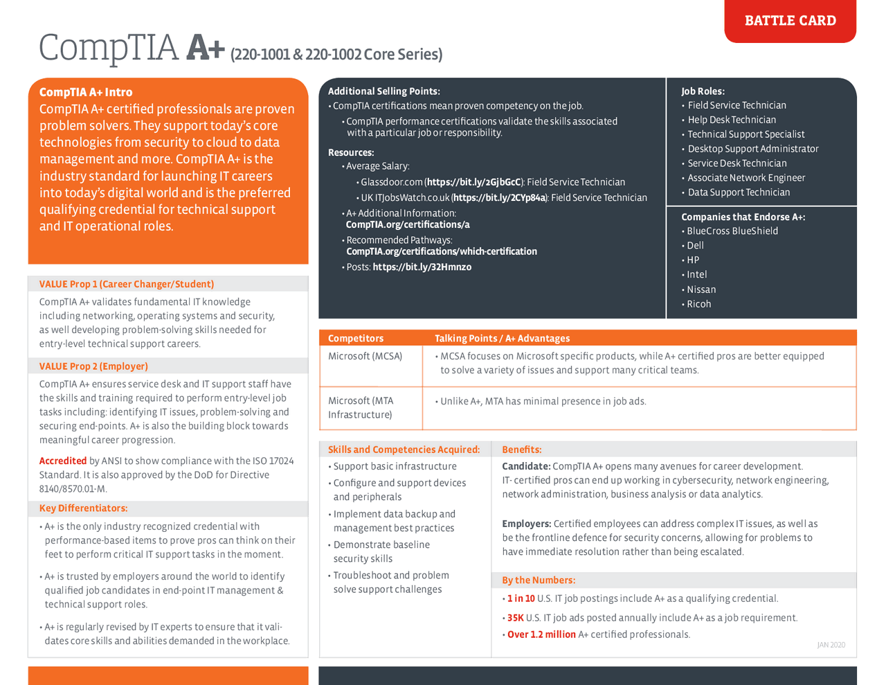 CompTIA A+(220-1001 & 220-1002 Core Series) | Lecture notes Operating ...