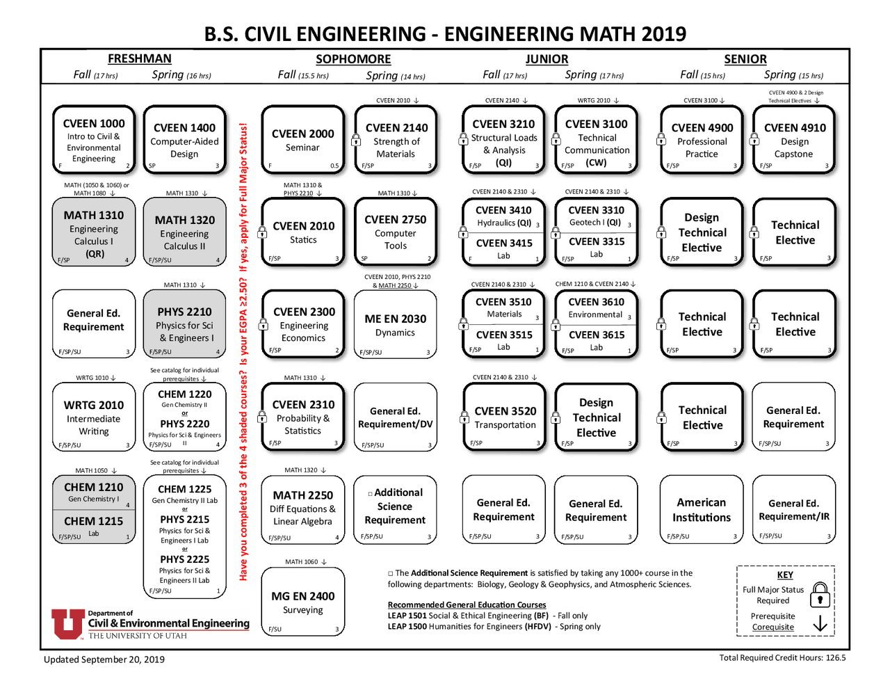 Civil Engineering Course Example B.S. CIVIL ENGINEERING | Exams Civil Engineering | Docsity