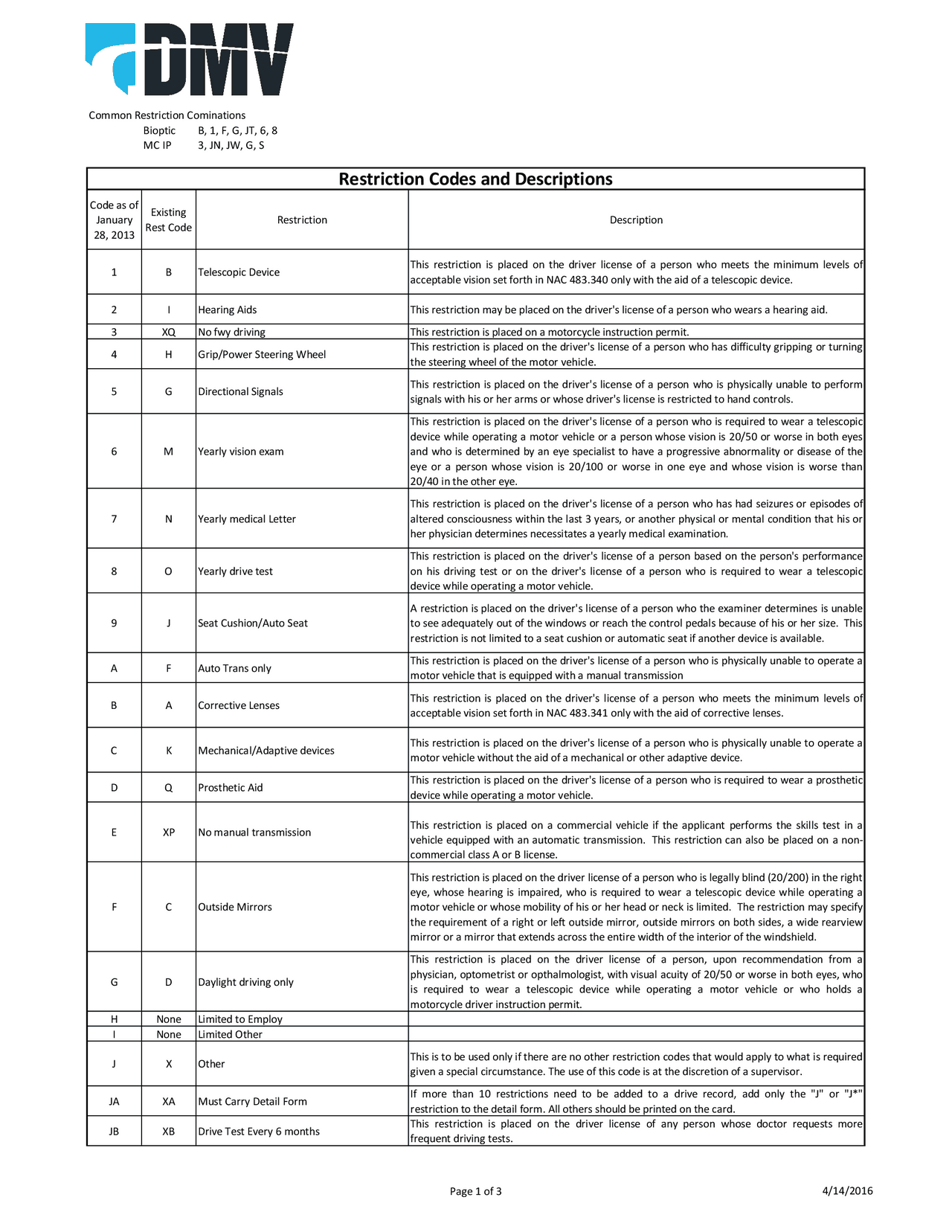 Driver License Restriction Code Matrix | Study notes European Computer ...