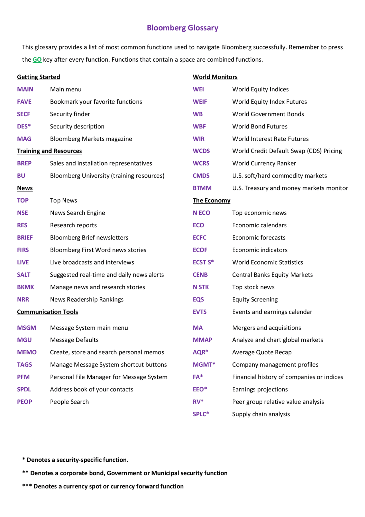 Bloomberg Glossary | Study notes History | Docsity