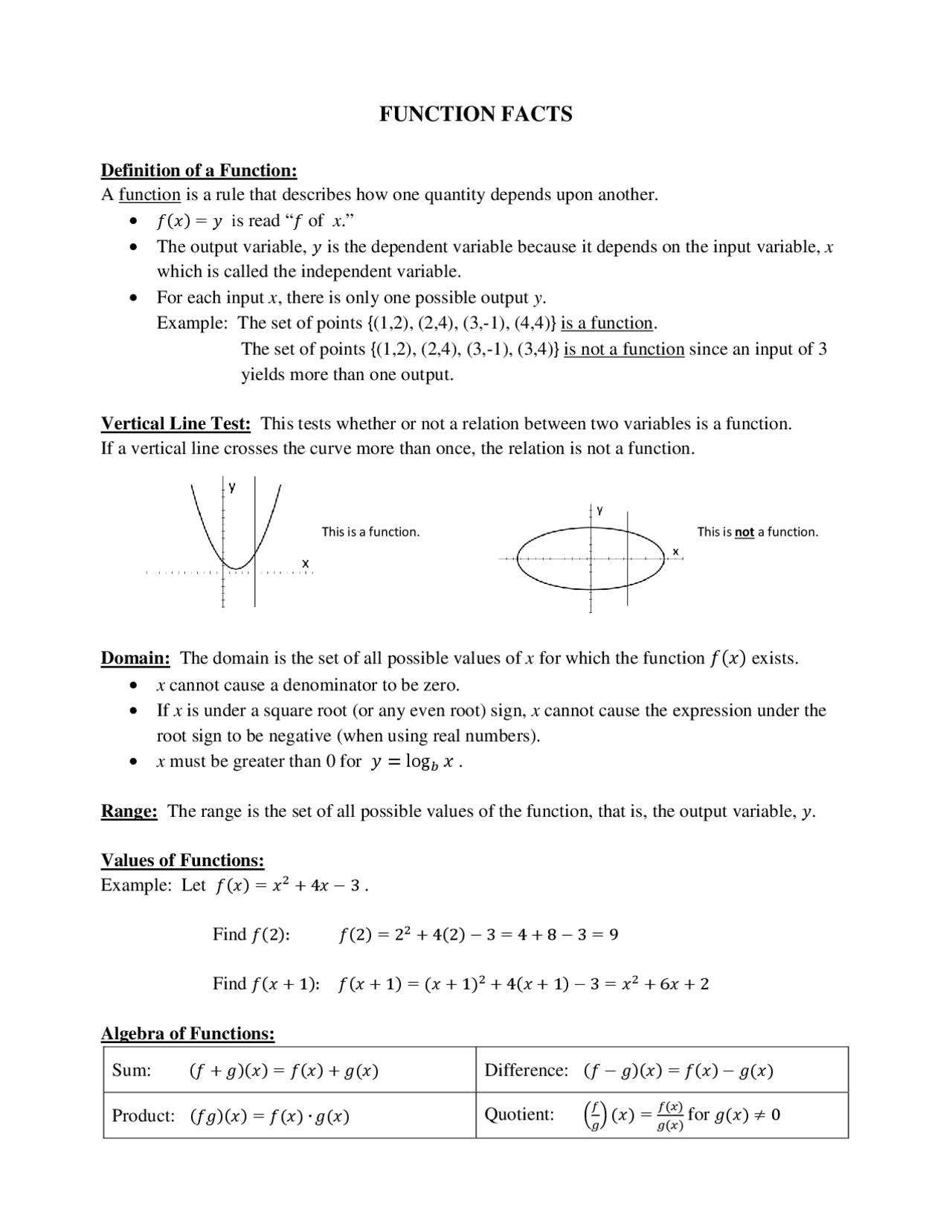 FUNCTION FACTS | Lecture notes Algebra - Docsity
