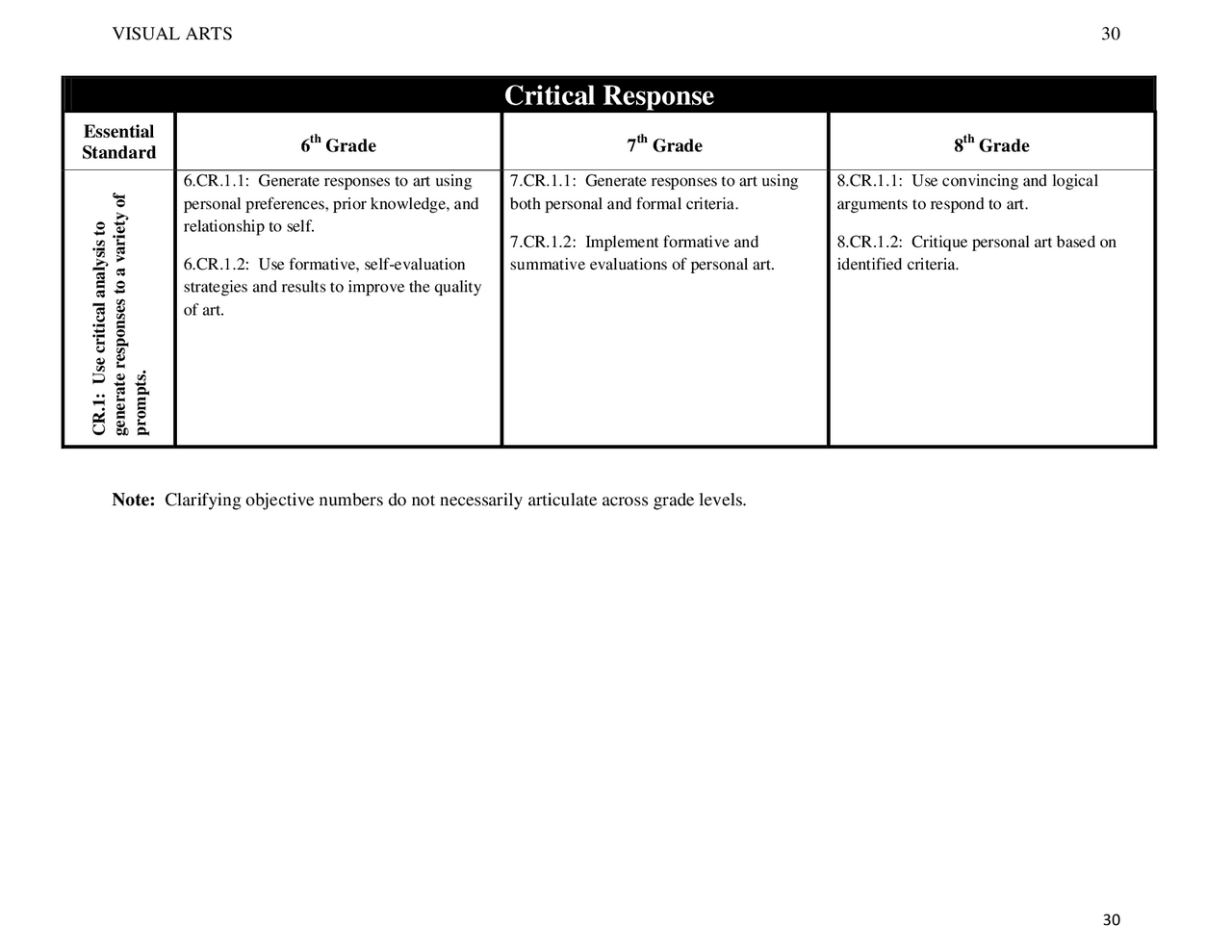 Critical Response Guide Critical Response | Study notes Art | Docsity
