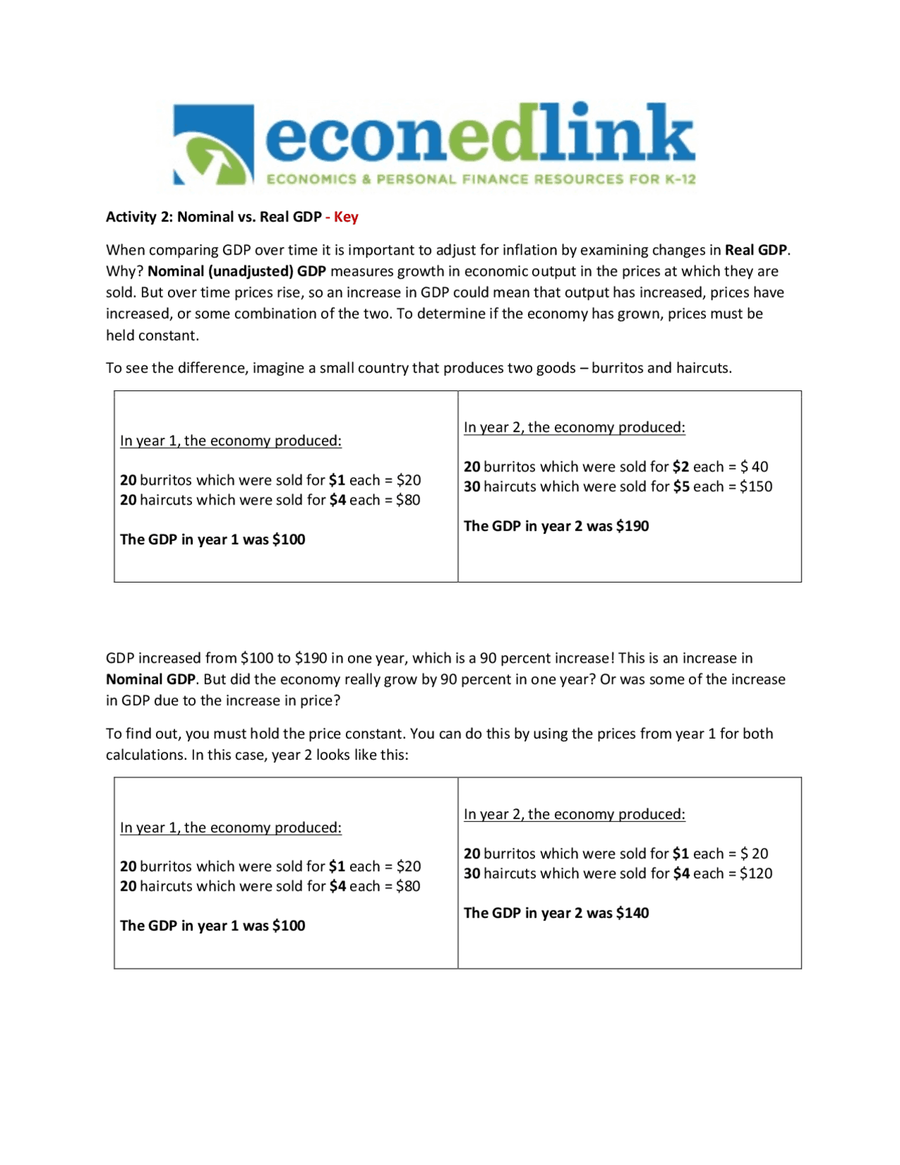 Activity 2: Nominal vs. Real GDP - Key | Study notes Macroeconomics ...