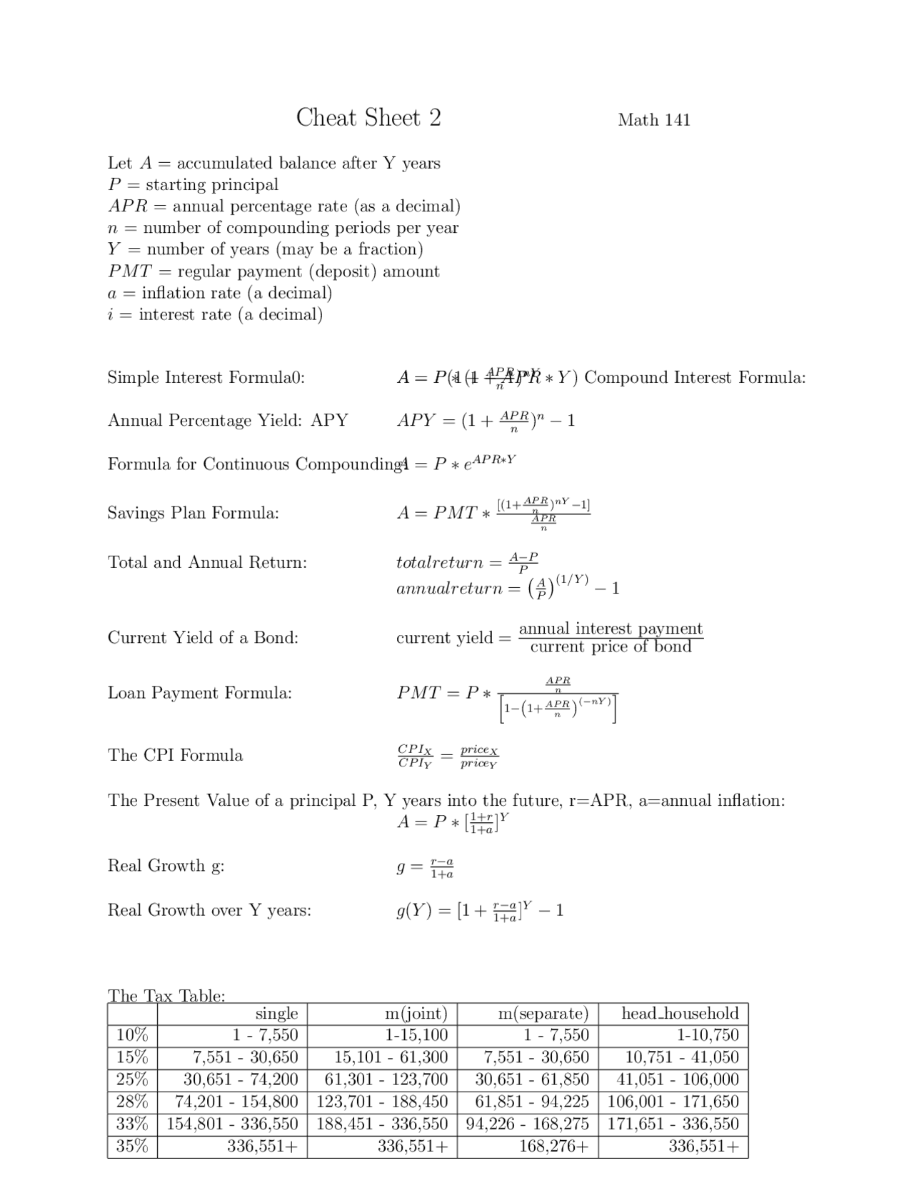 Cheat Sheet 2 Study Notes Accounting Docsity