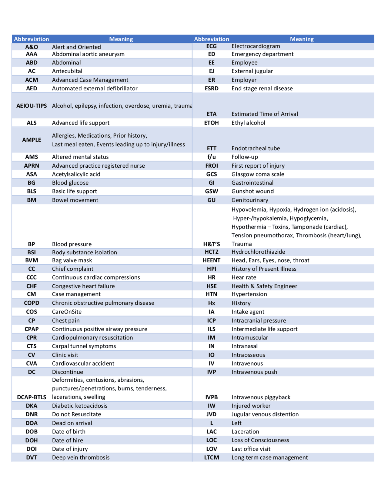 Pseud Medical Abbreviations A Hidden Language Of Healthcare - ajbyi42