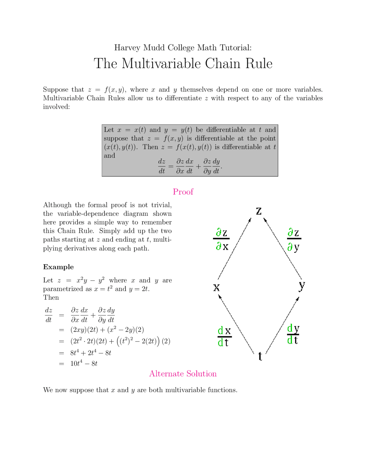 The Multivariable Chain Rule | Study notes Pre-Calculus | Docsity