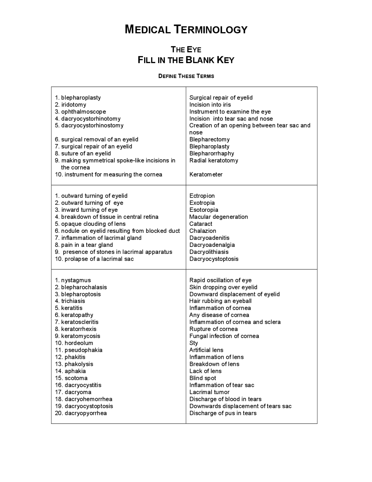 MEDICAL TERMINOLOGY | Lecture notes Medical Sciences | Docsity