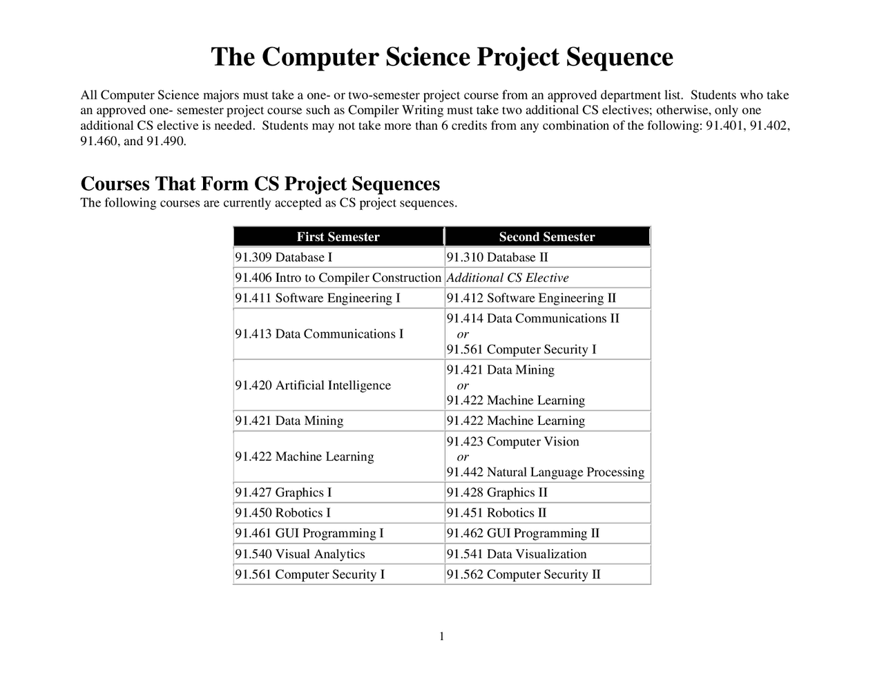 The Computer Science Project Sequence | Study notes Computer Science ...