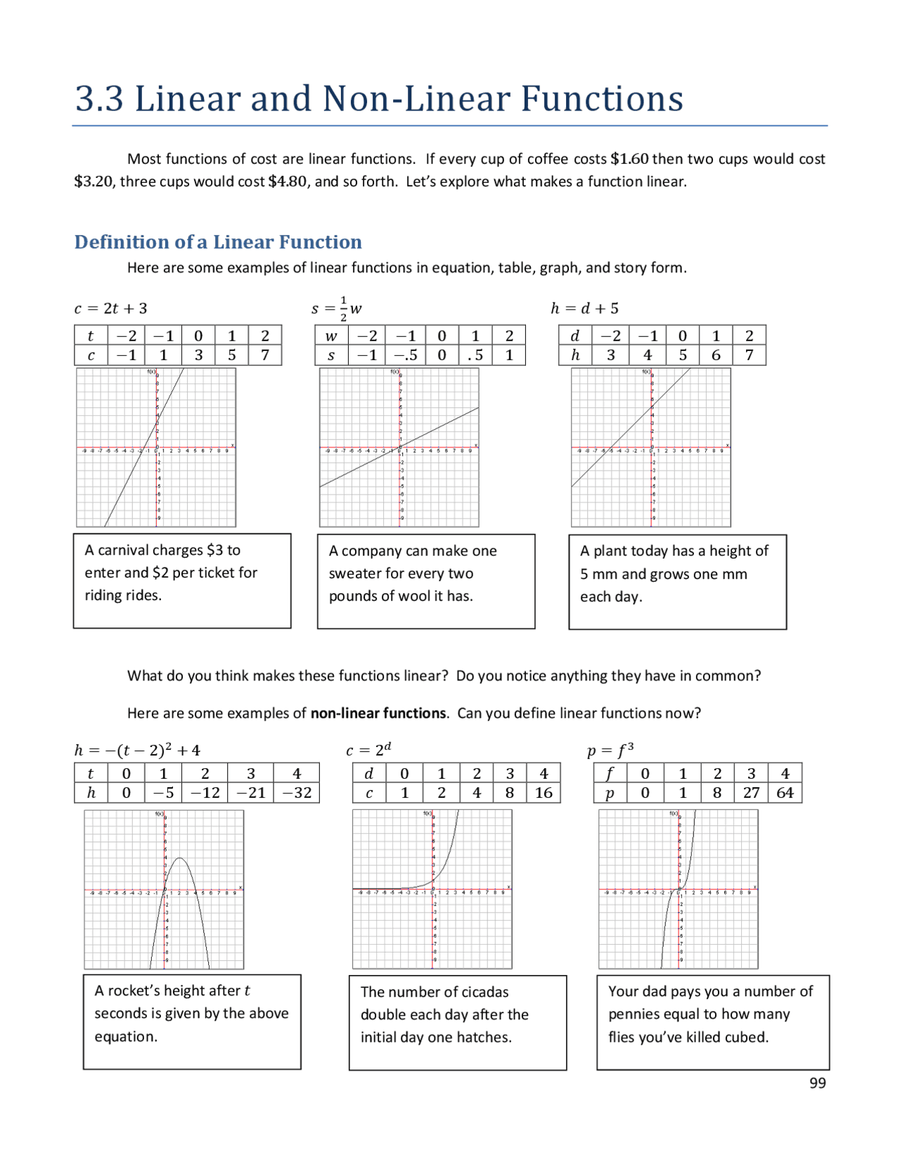 3.3 Linear and Non Linear Functions | Study notes Linear Algebra | Docsity